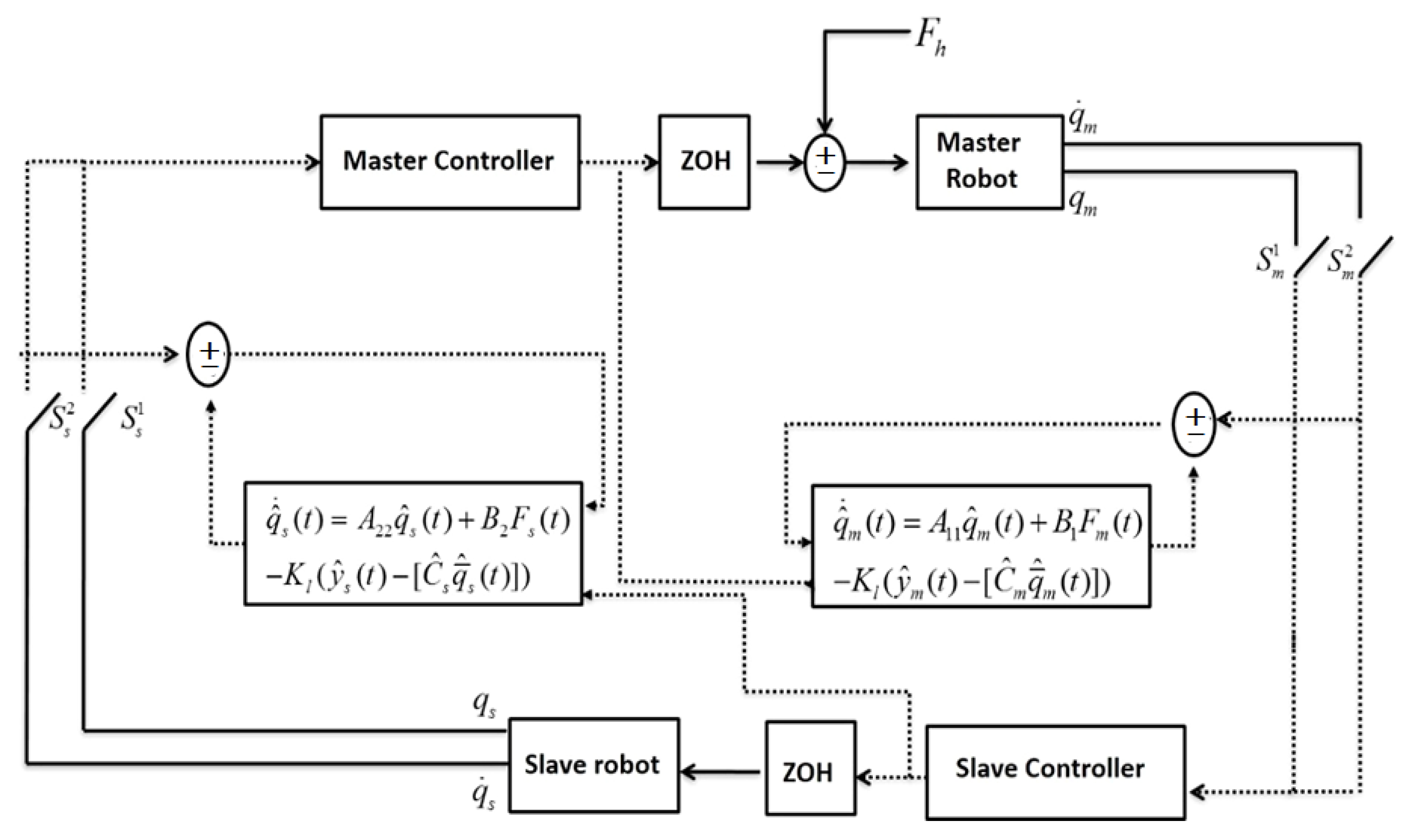 Sensors 22 02673 g003 550