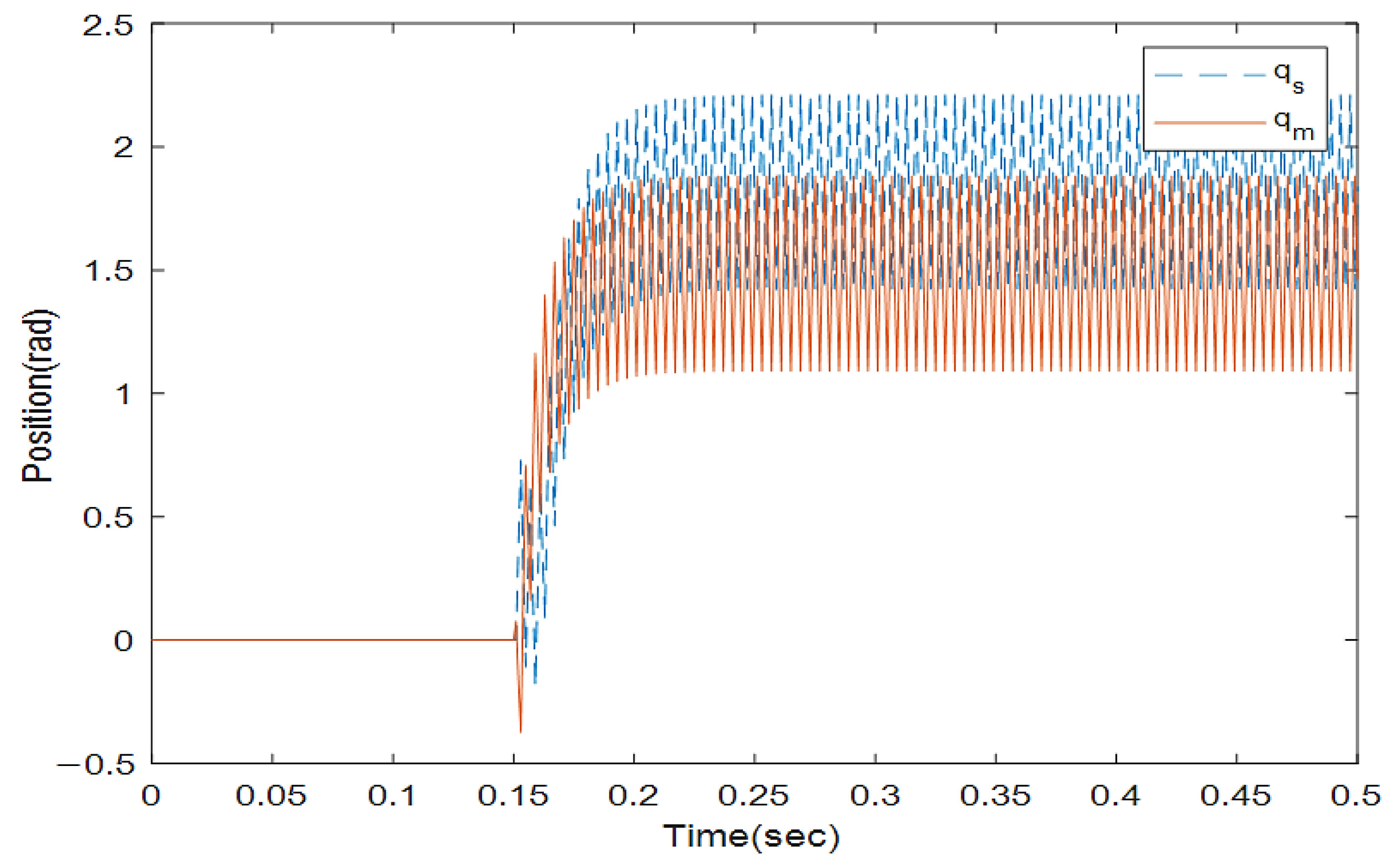 Sensors 22 02673 g005 550