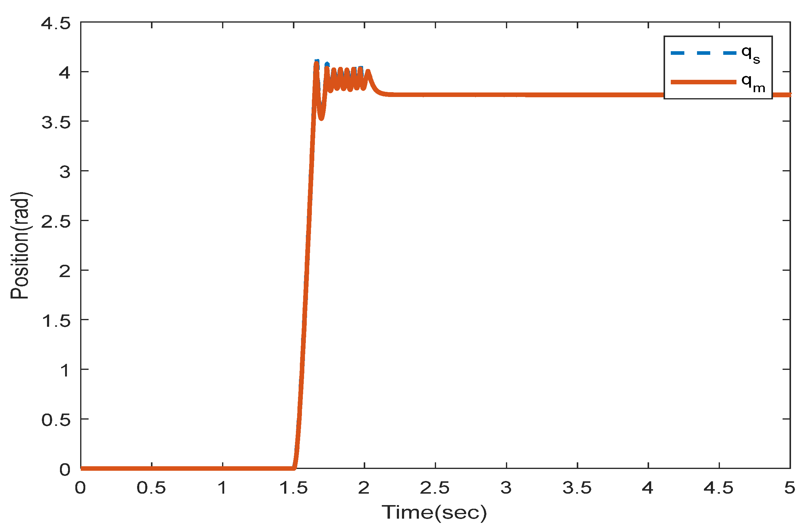 Sensors 22 02673 g007 550