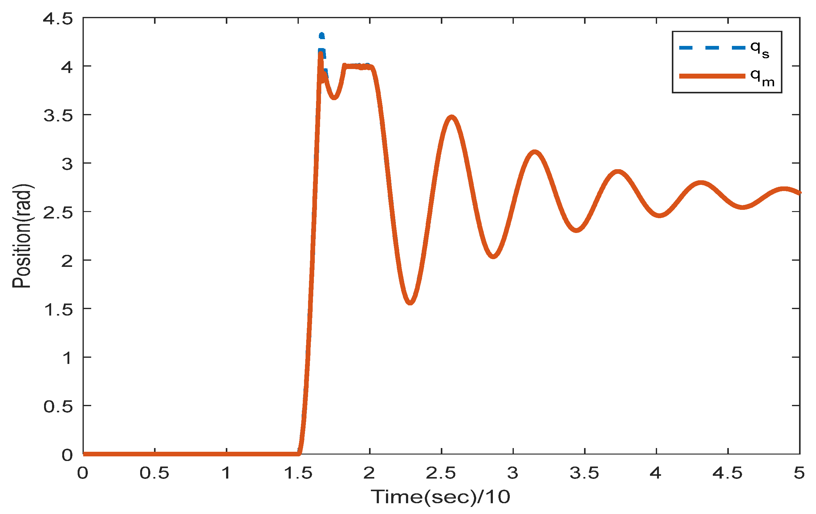Sensors 22 02673 g009 550