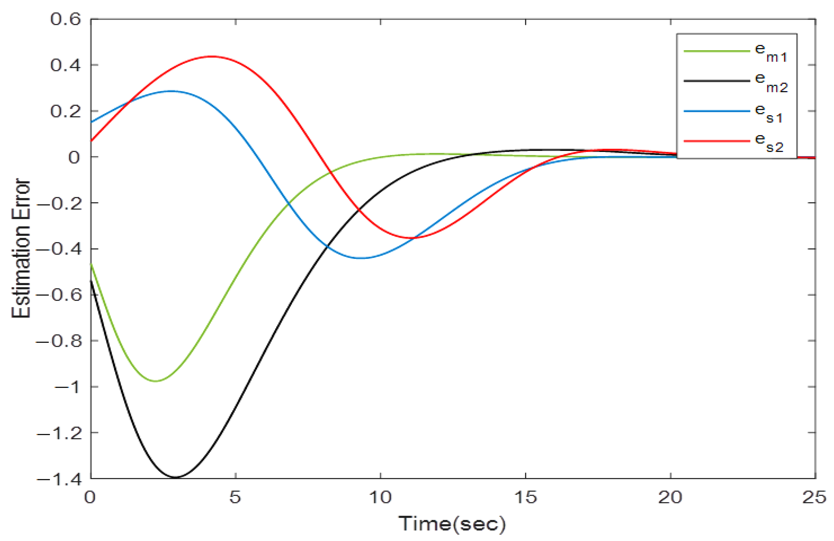 Sensors 22 02673 g011 550