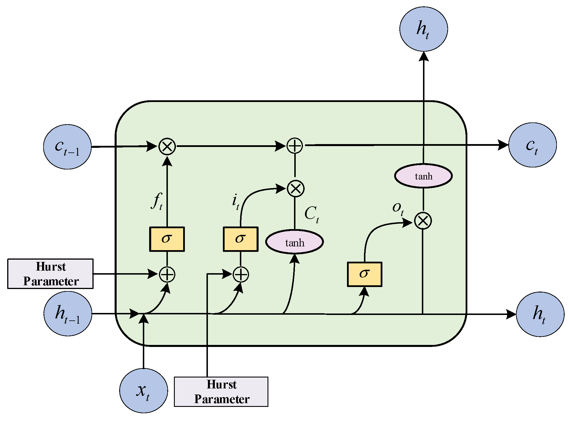 Sensors 22 02674 g004