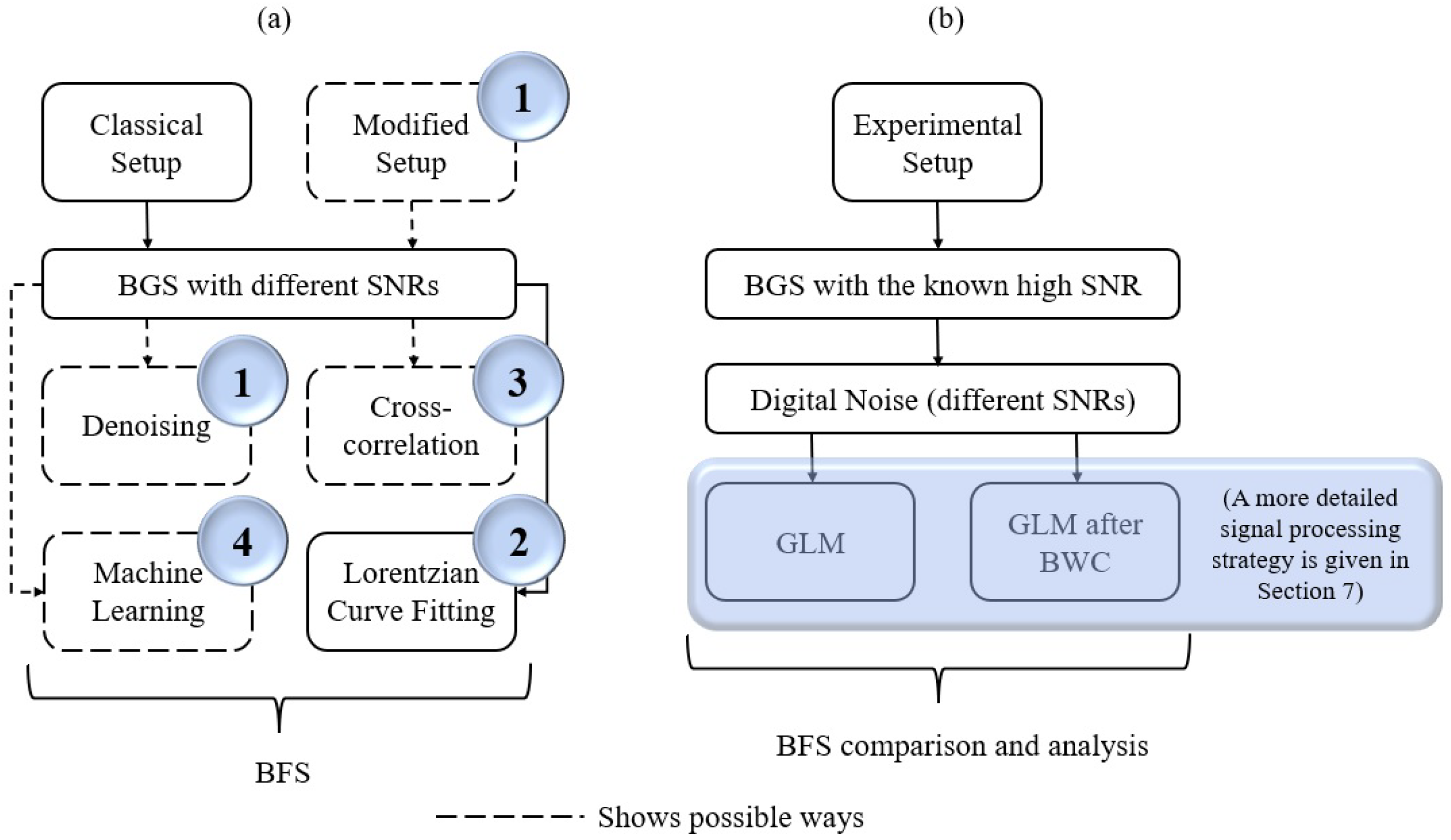 Sensors 22 02677 g001 550