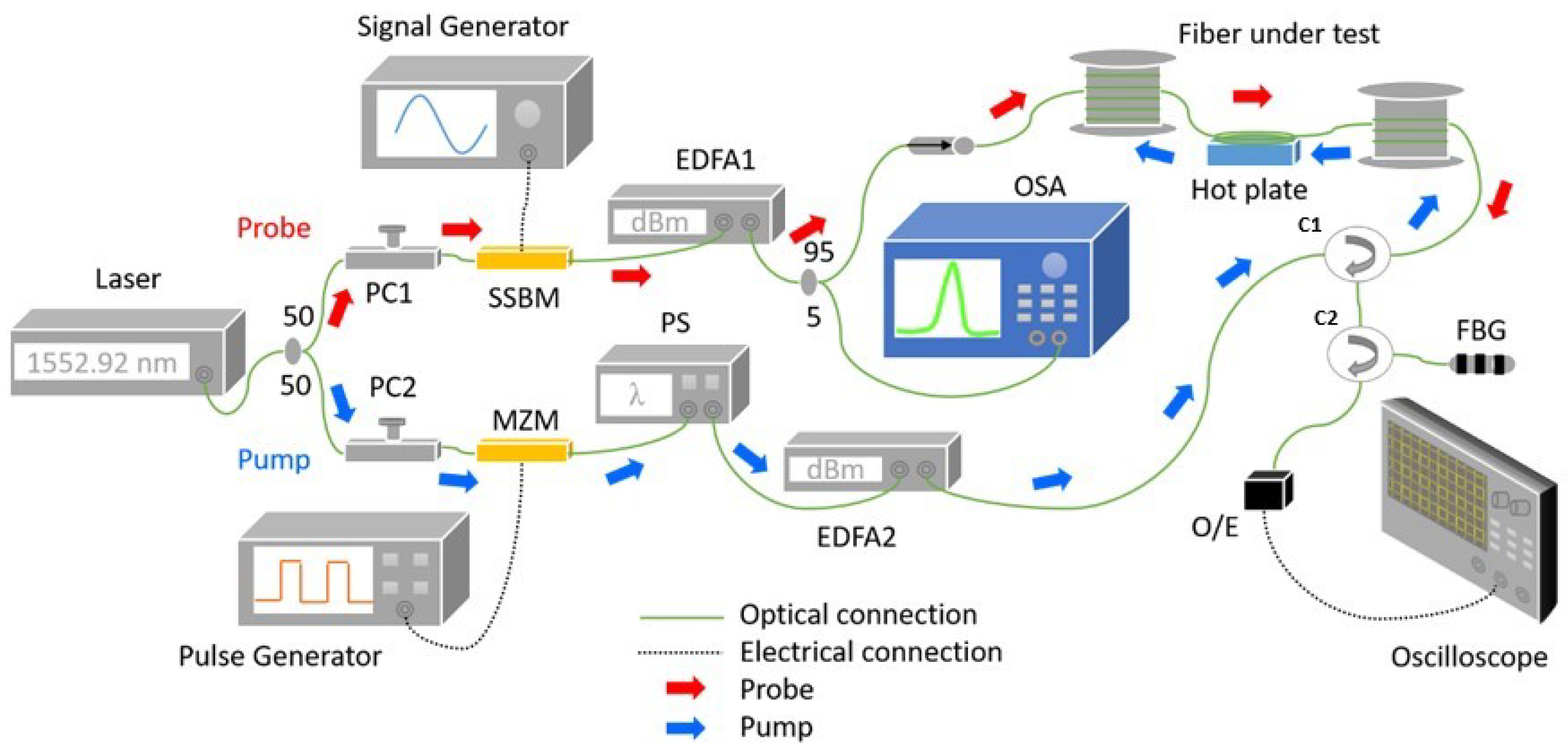 Sensors 22 02677 g005 550