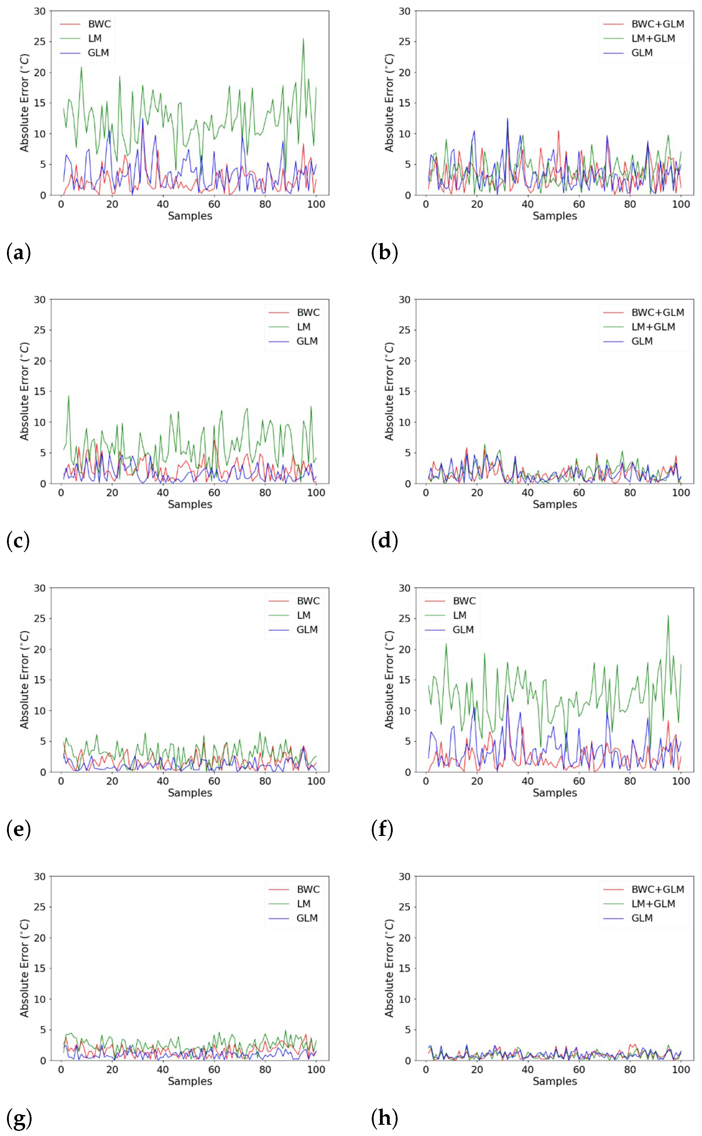 Sensors 22 02677 g007 550