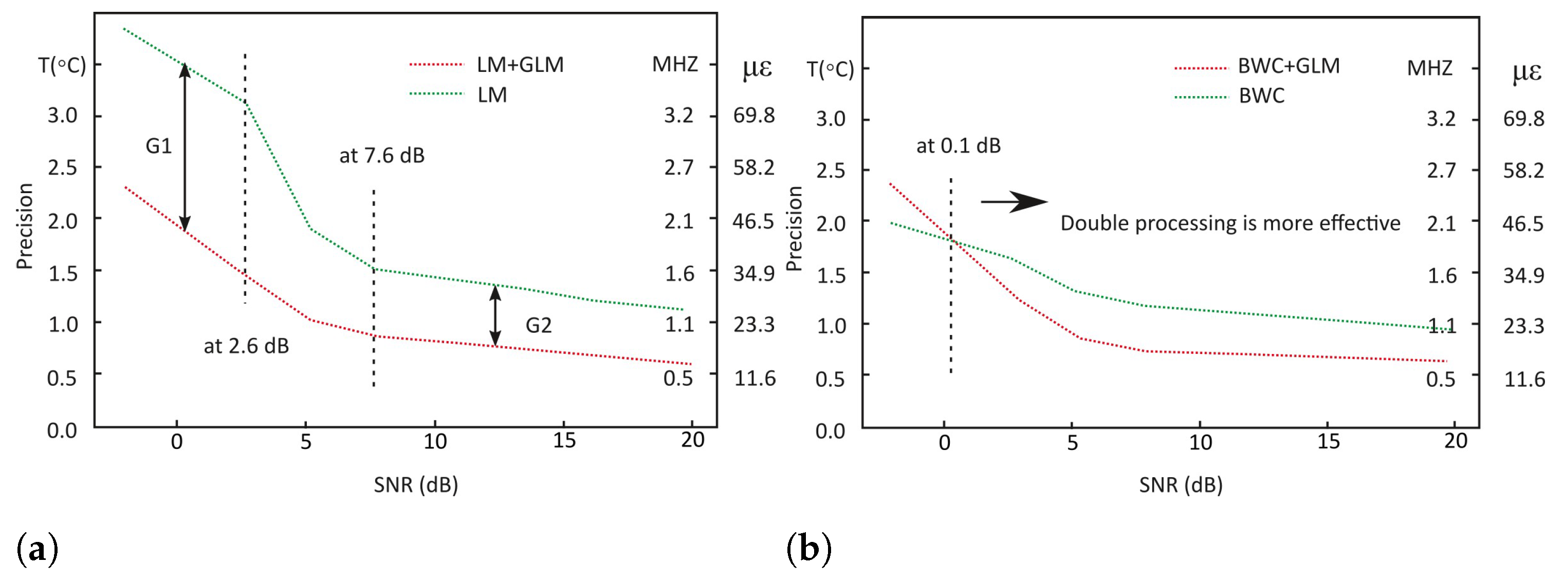 Sensors 22 02677 g008 550