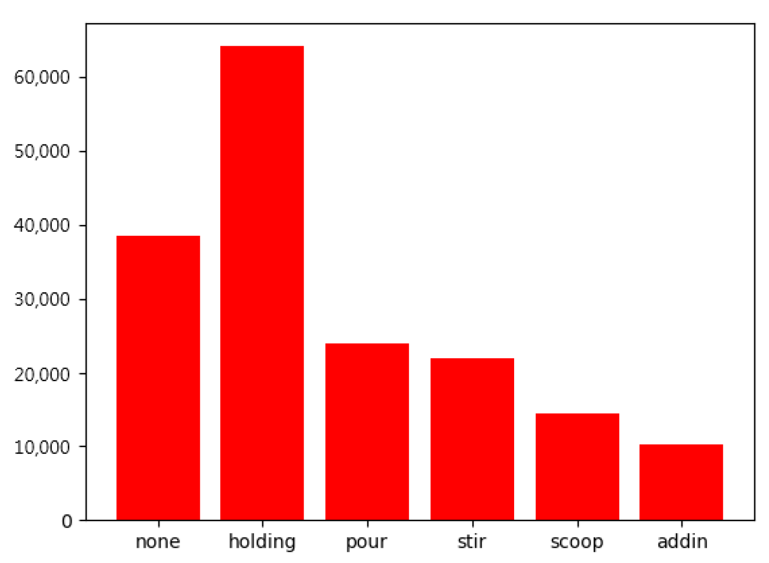 Sensors 22 02678 g008 550