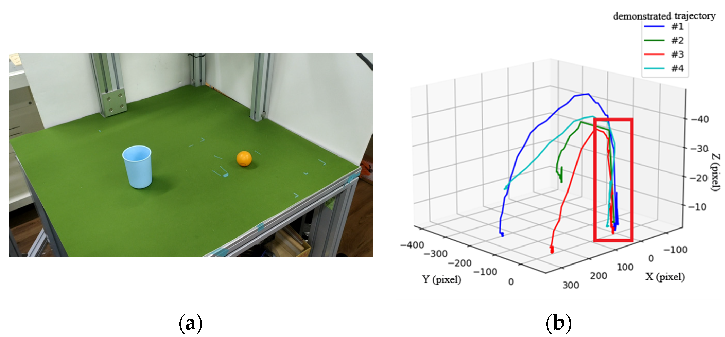 Sensors 22 02678 g011 550