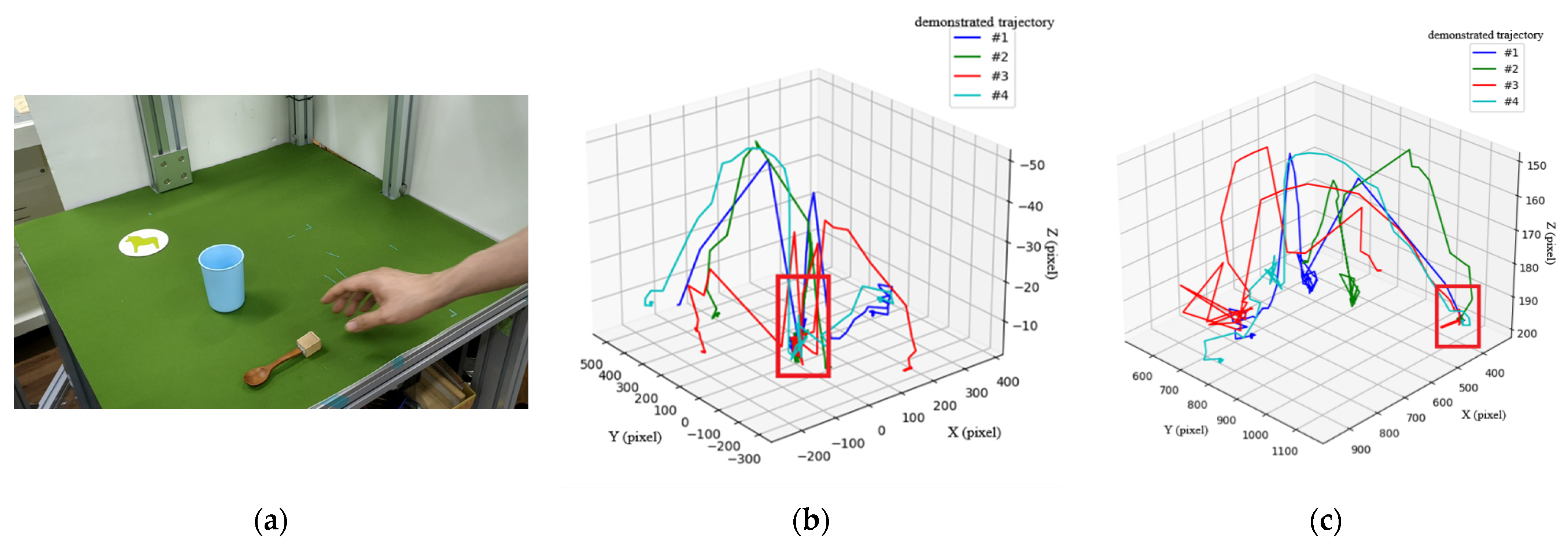 Sensors 22 02678 g012 550