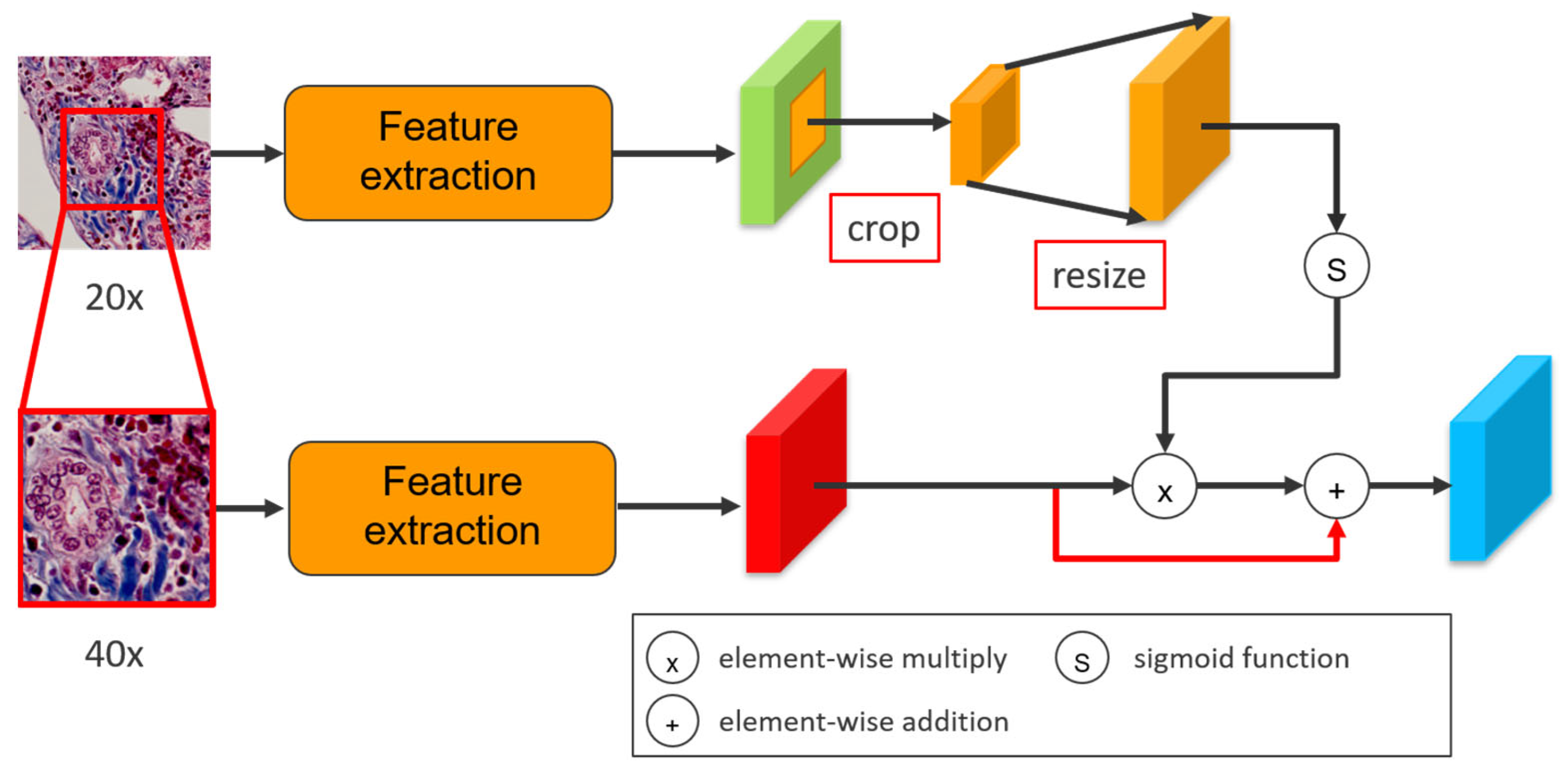 Sensors 22 02679 g005 550