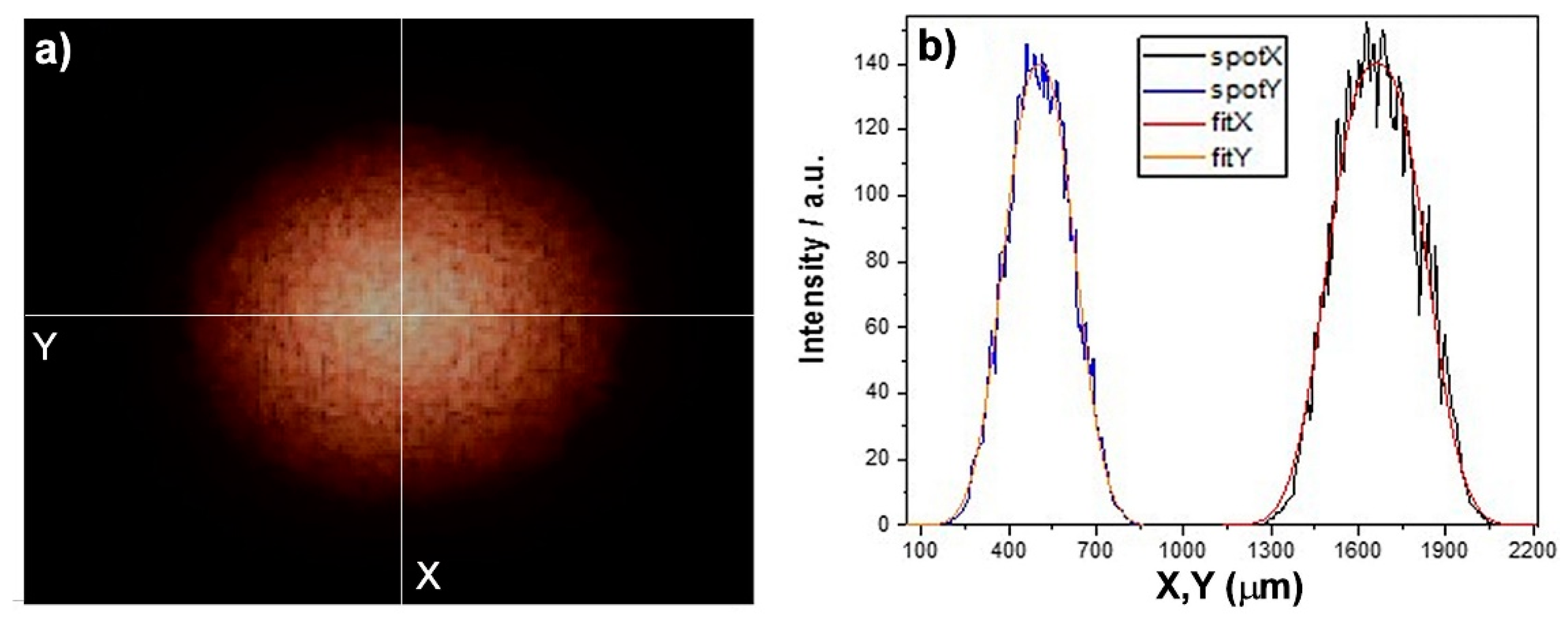 Sensors 22 02680 g002 Sensors 22 02680 g002