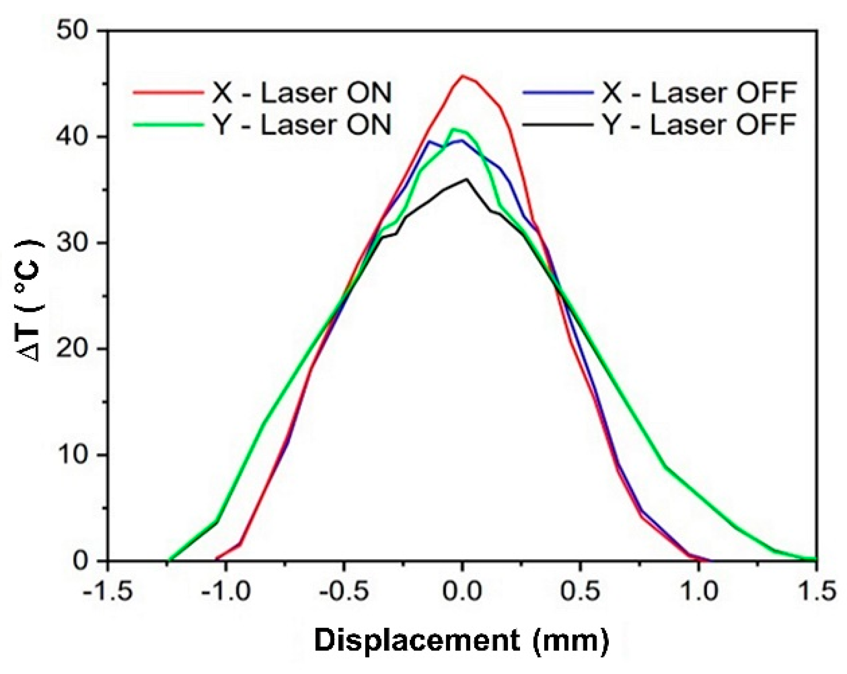 Sensors 22 02680 g003 Sensors 22 02680 g003