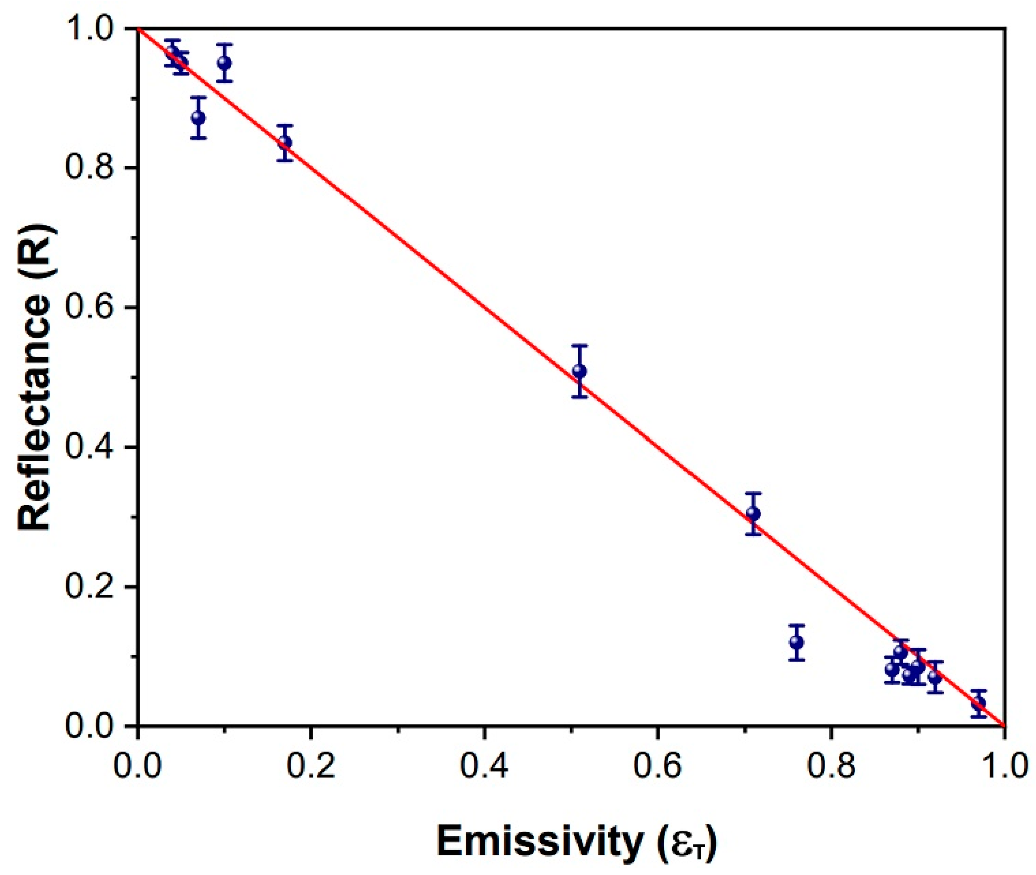 Sensors 22 02680 g004 Sensors 22 02680 g004