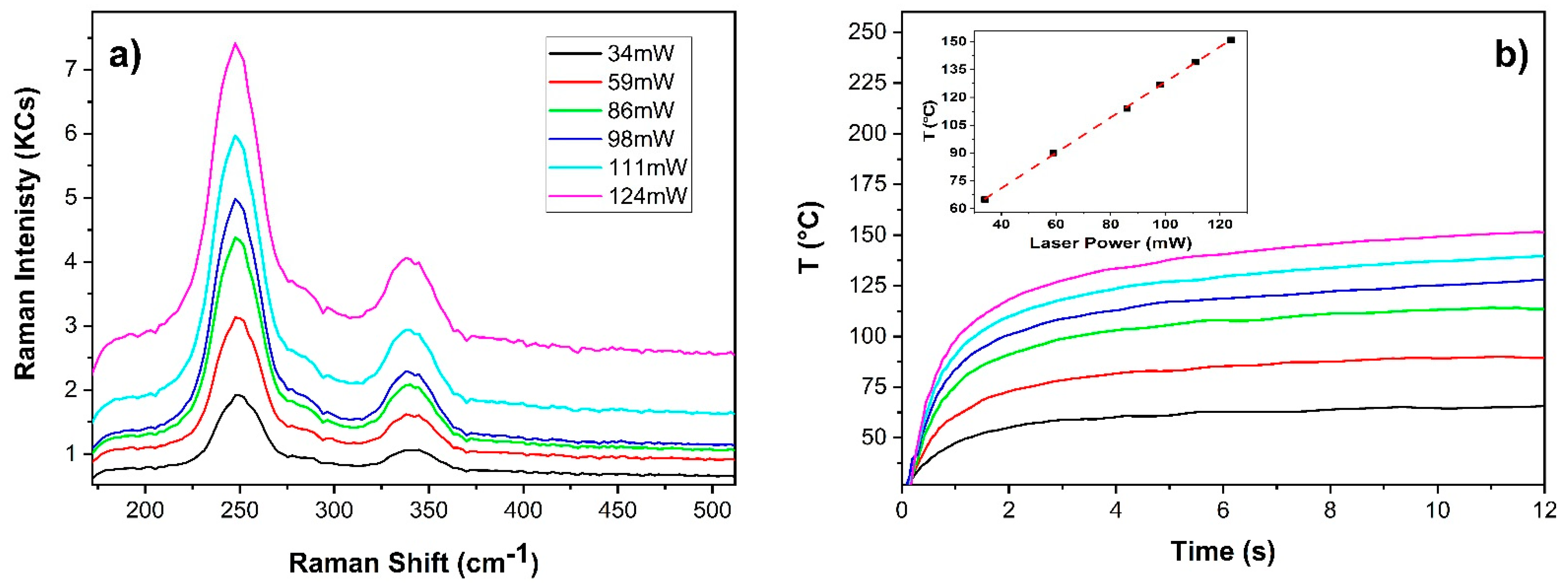 Sensors 22 02680 g006 Sensors 22 02680 g006