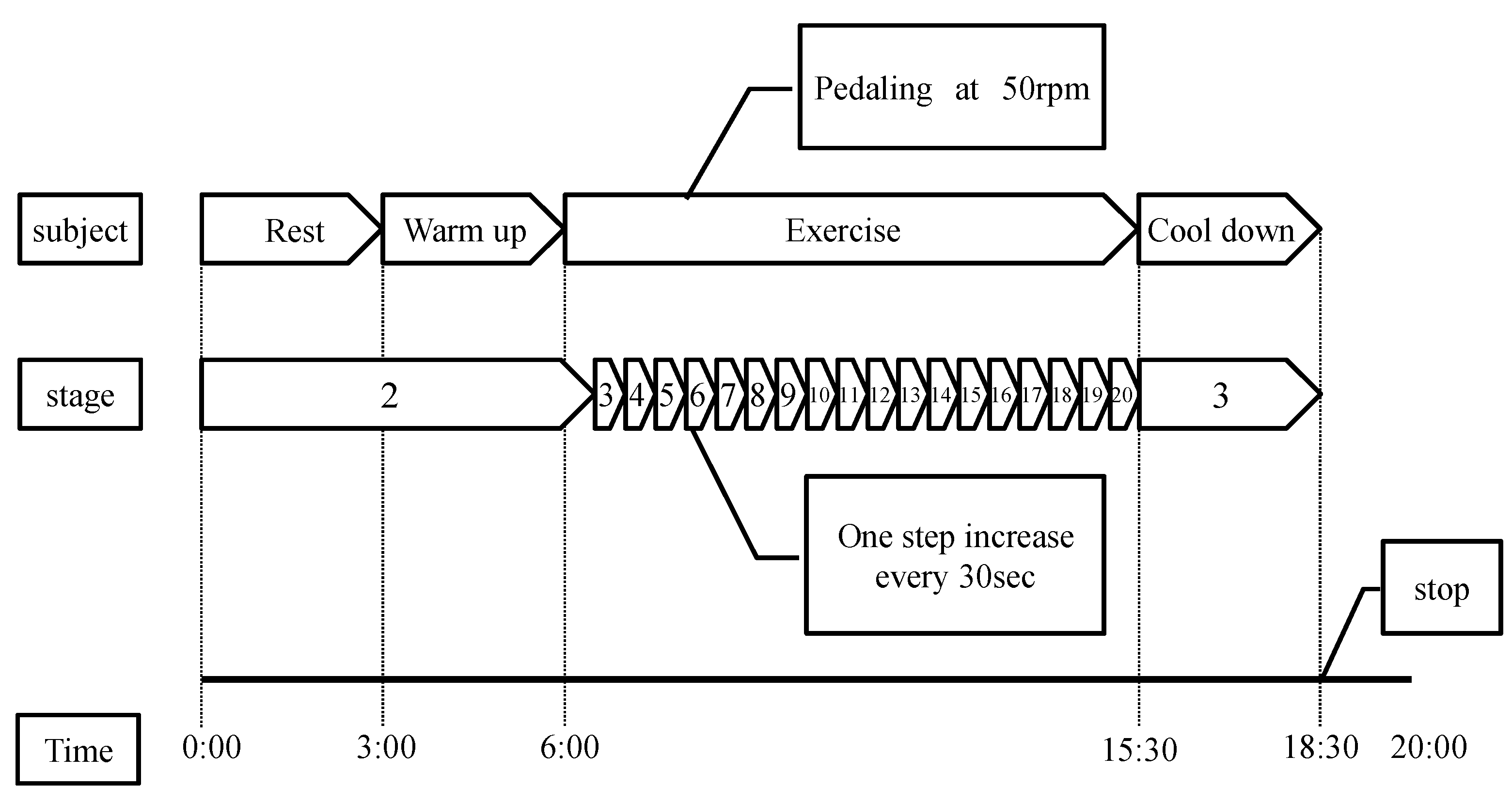 Sensors 22 02682 g003 550
