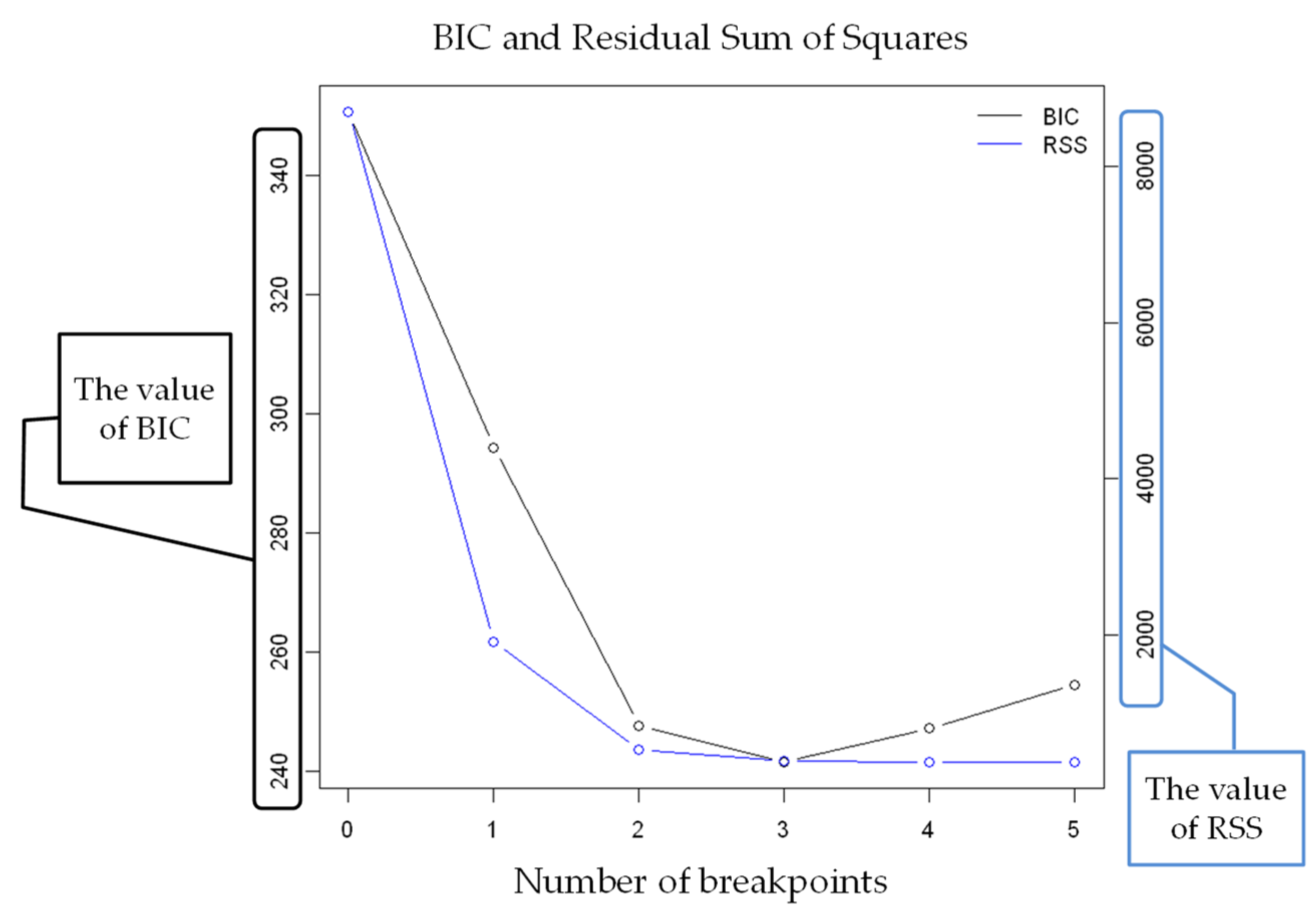Sensors 22 02682 g006 550