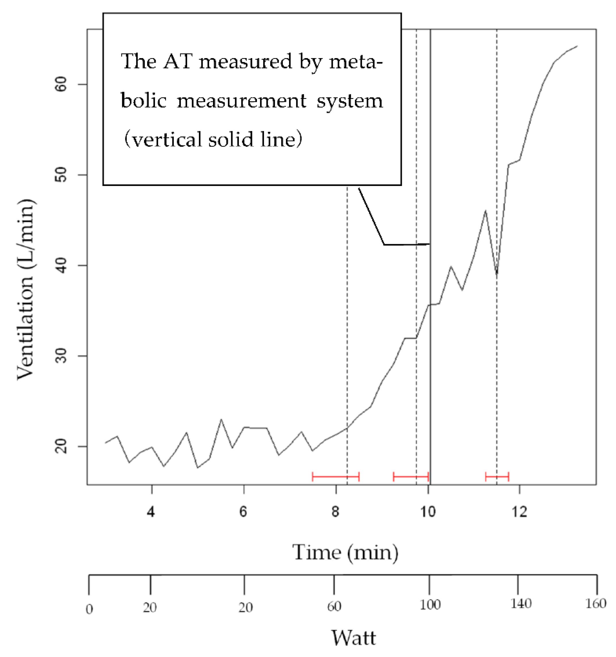 Sensors 22 02682 g007 550