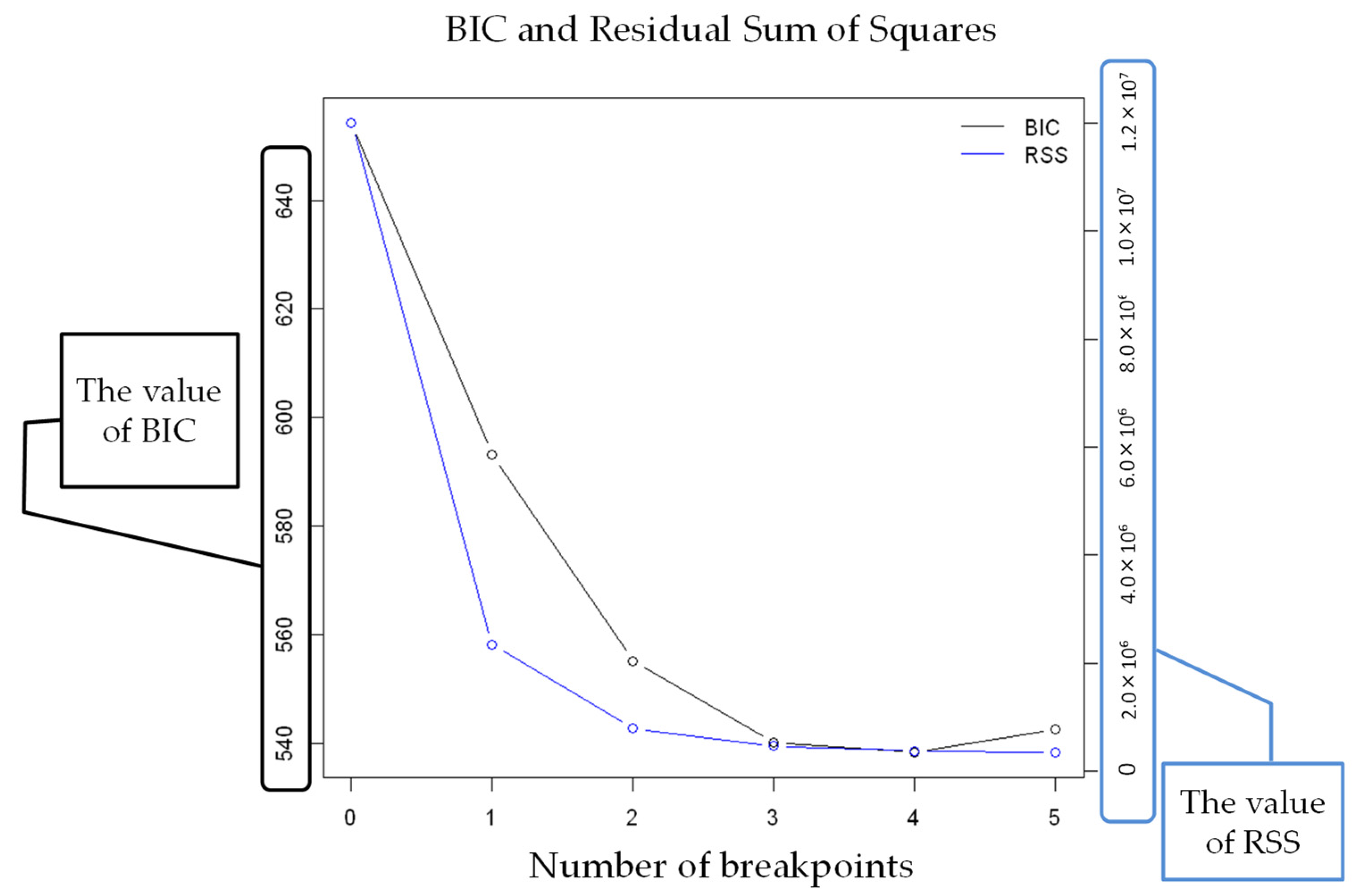 Sensors 22 02682 g008 550
