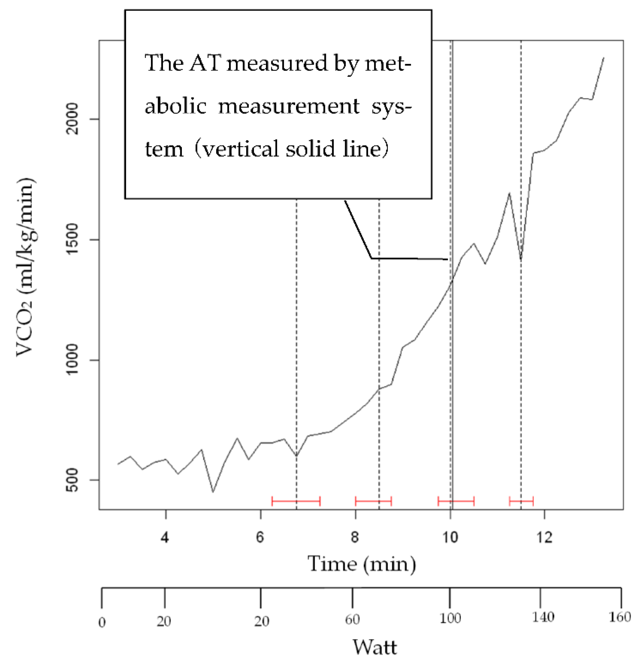Sensors 22 02682 g009 550