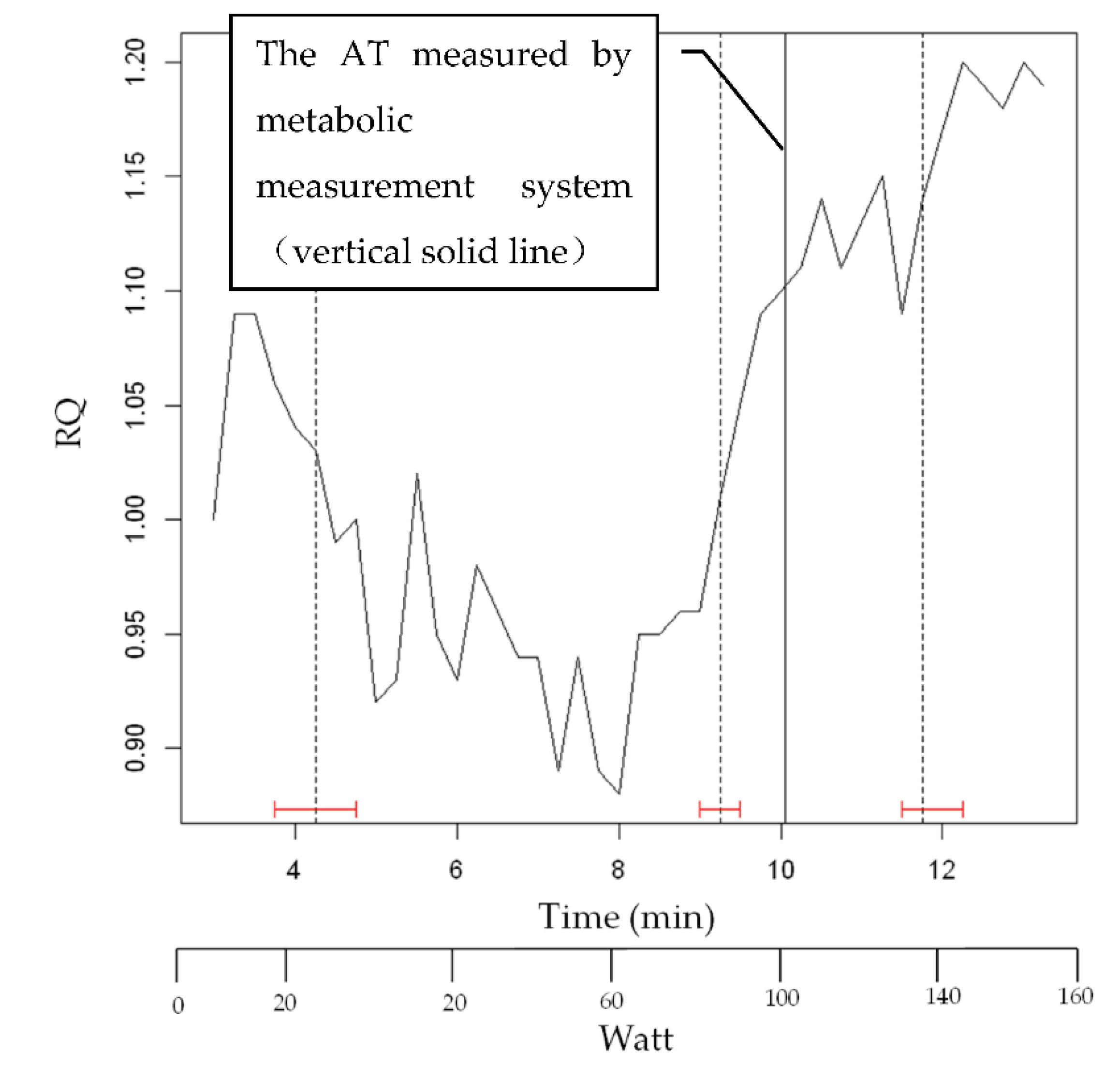 Sensors 22 02682 g011 550