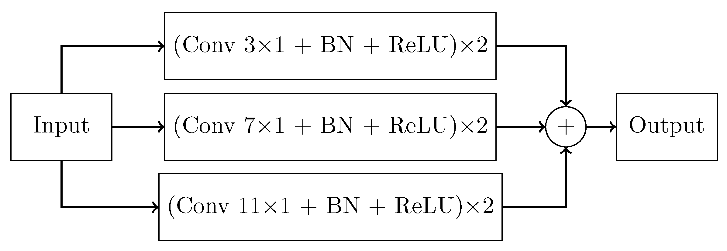 Sensors 22 02684 g005 550