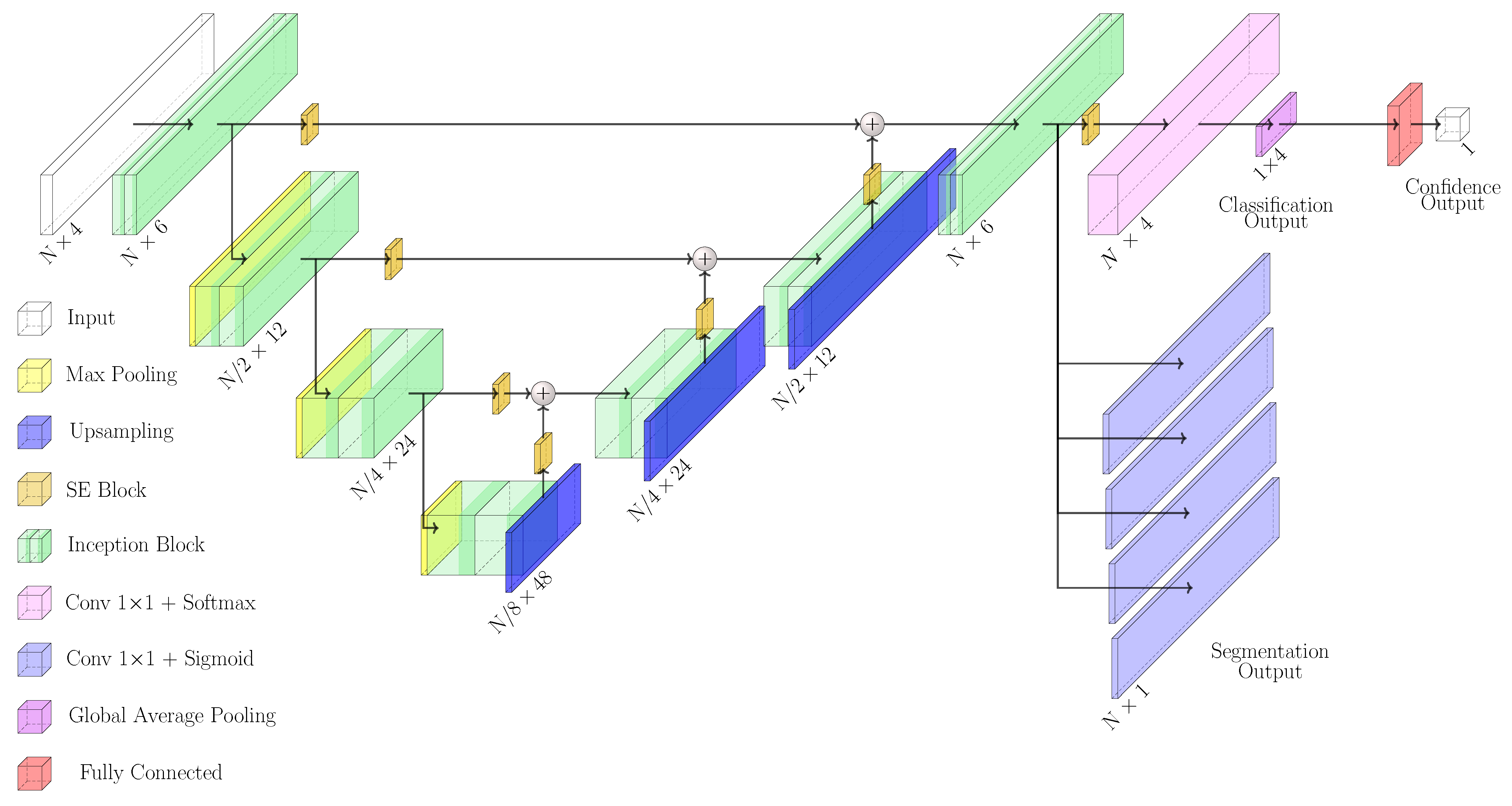 Sensors 22 02684 g006 550
