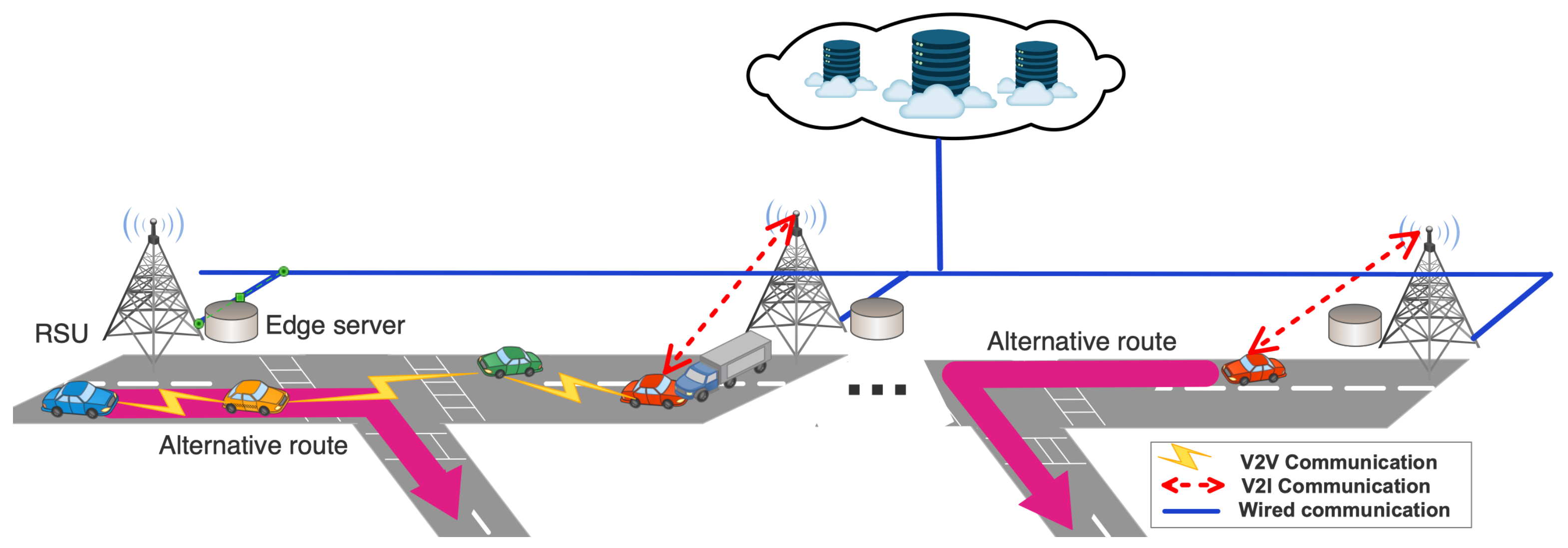 Sensors 22 02686 g001 550