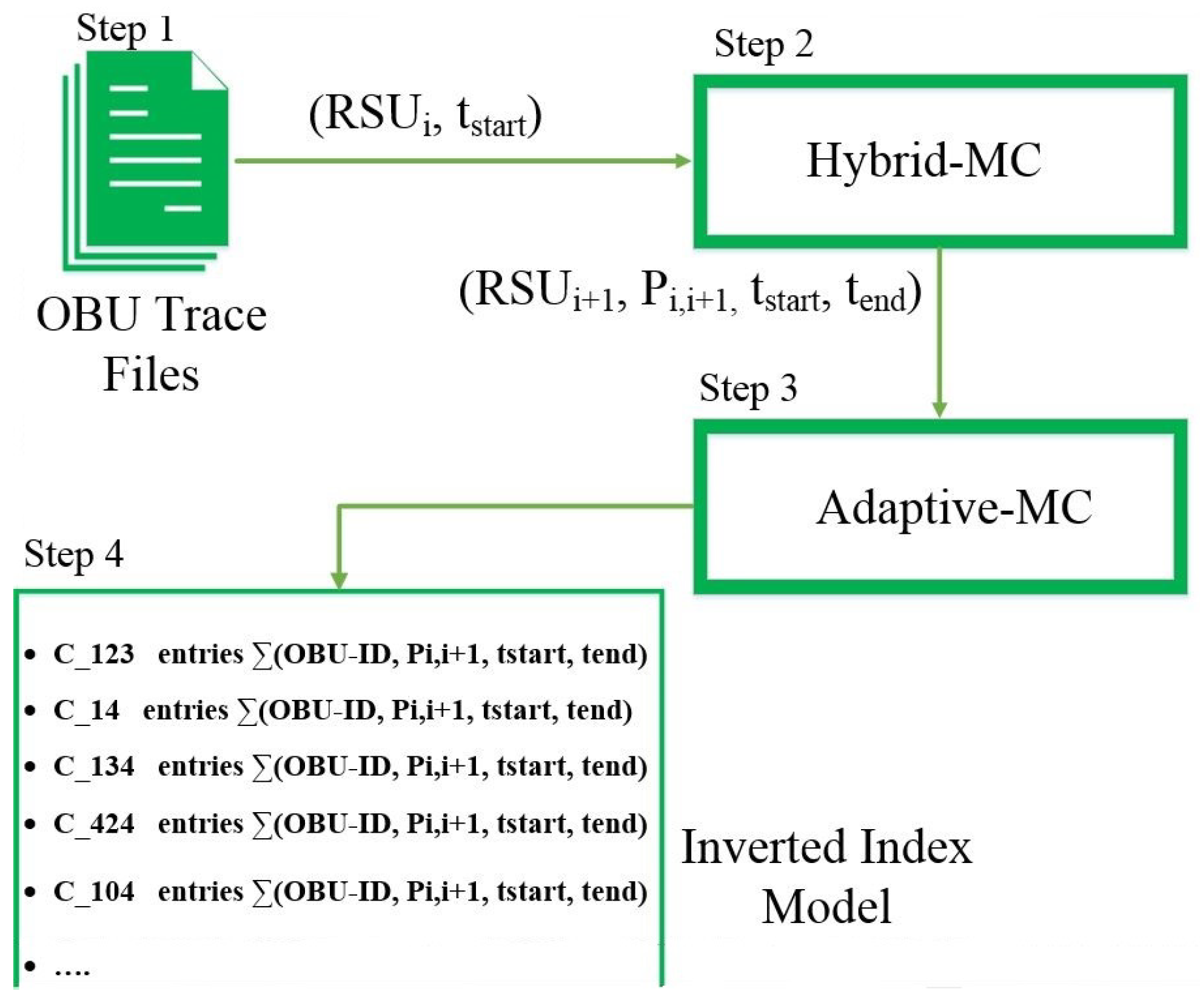 Sensors 22 02686 g004 550