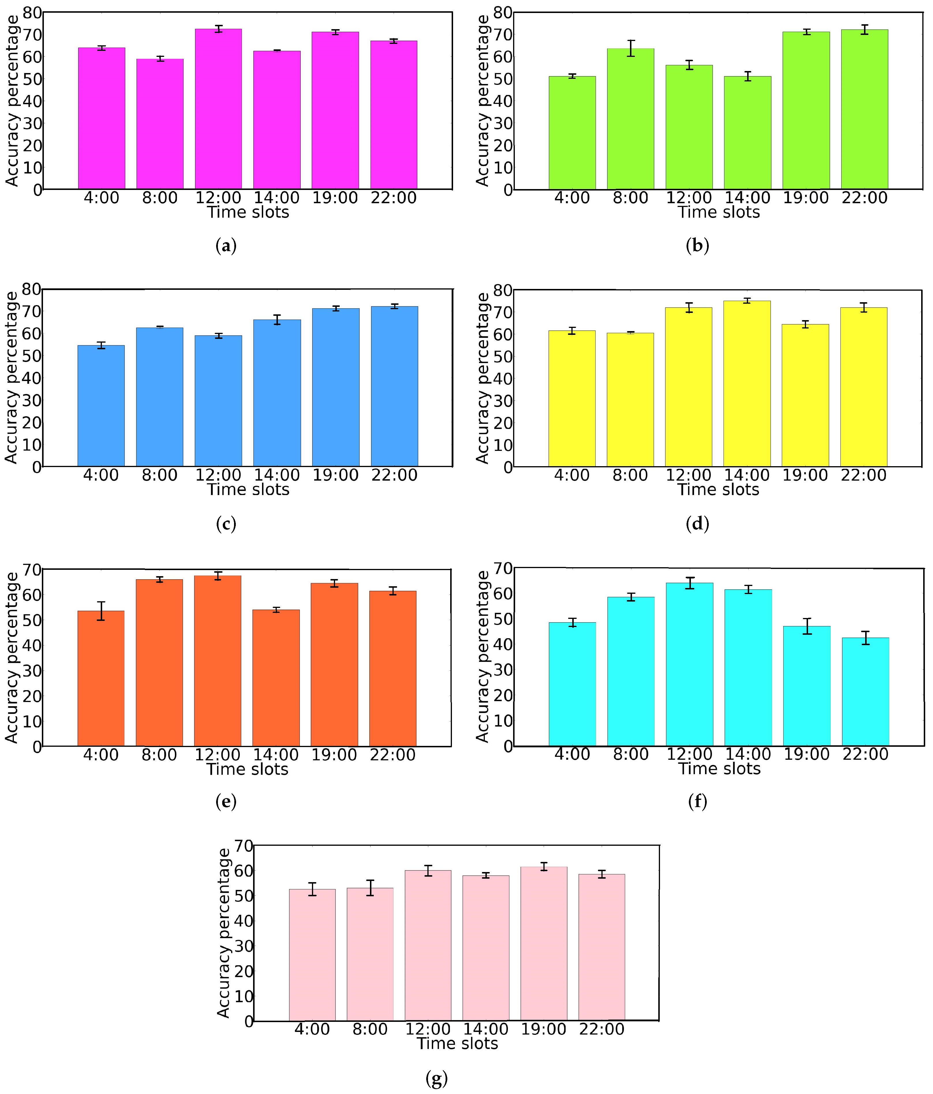 Sensors 22 02686 g008 550