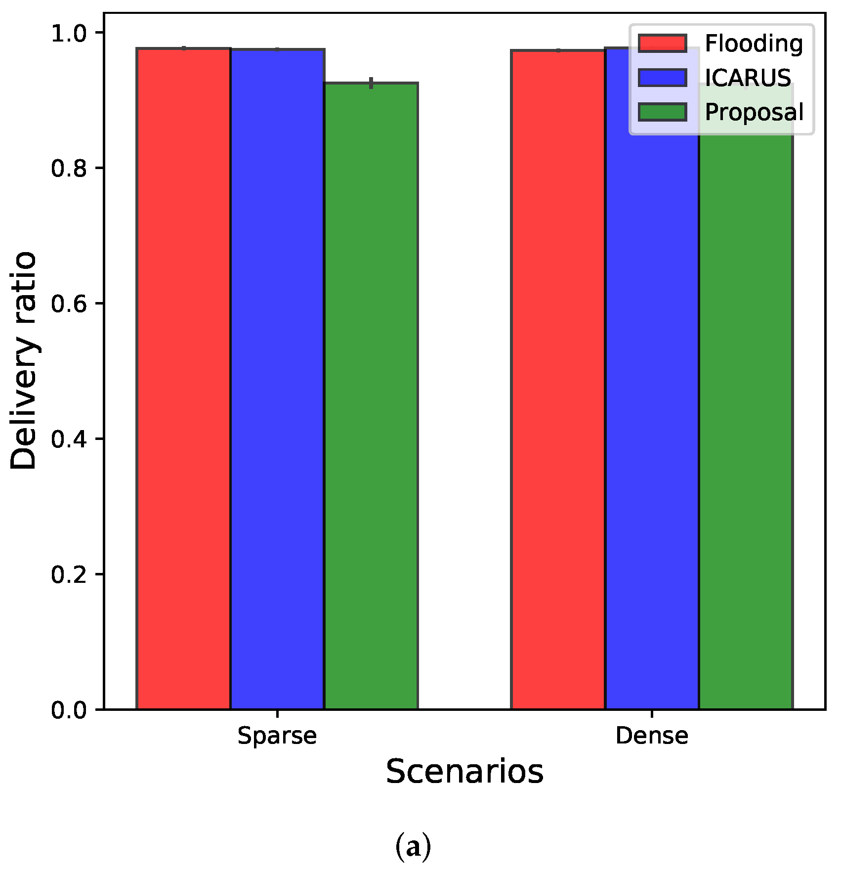 Sensors 22 02686 g010a 550