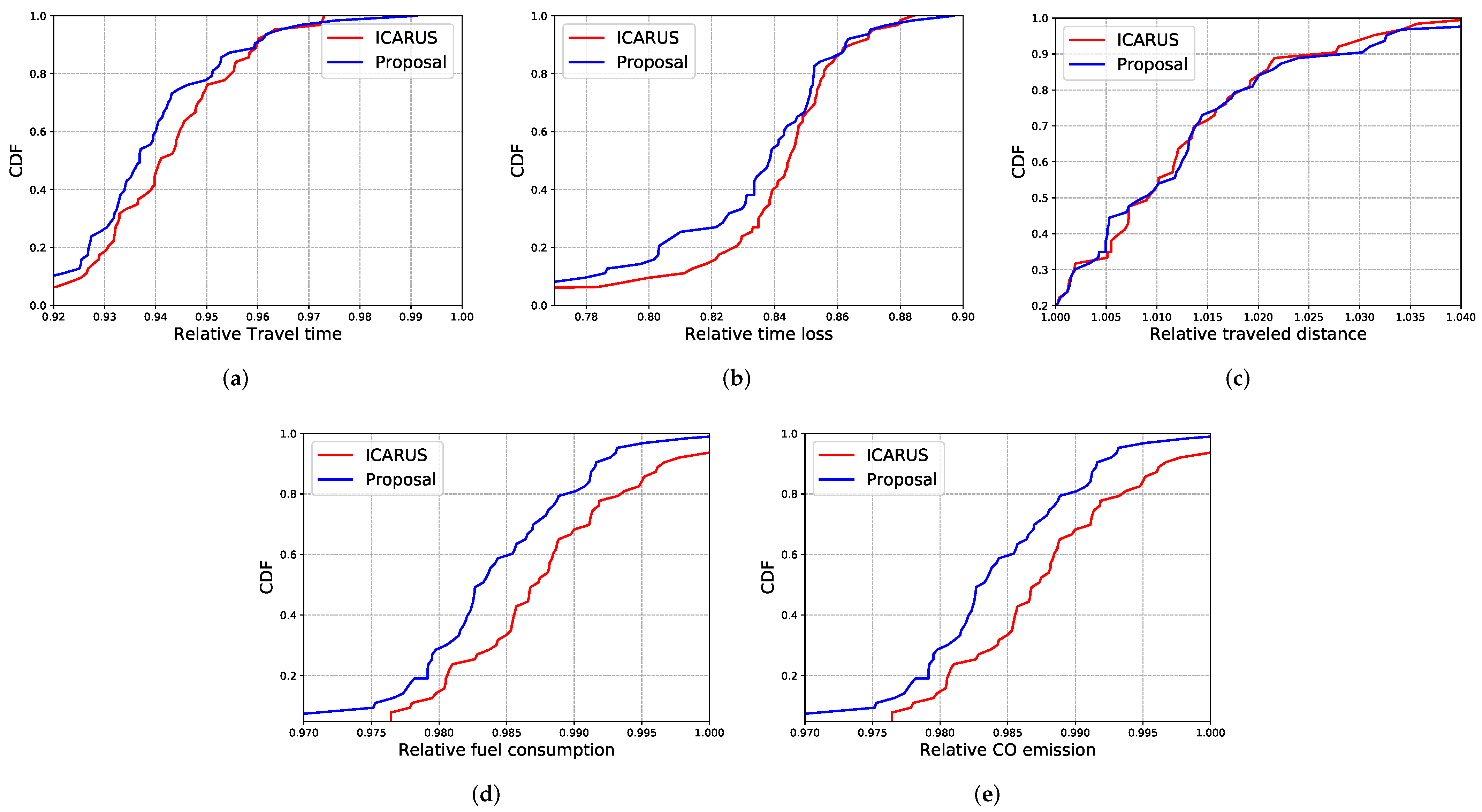 Sensors 22 02686 g011 550