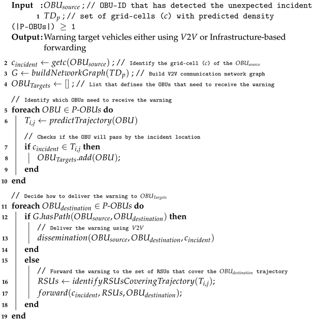 Sensors 22 02686 i001