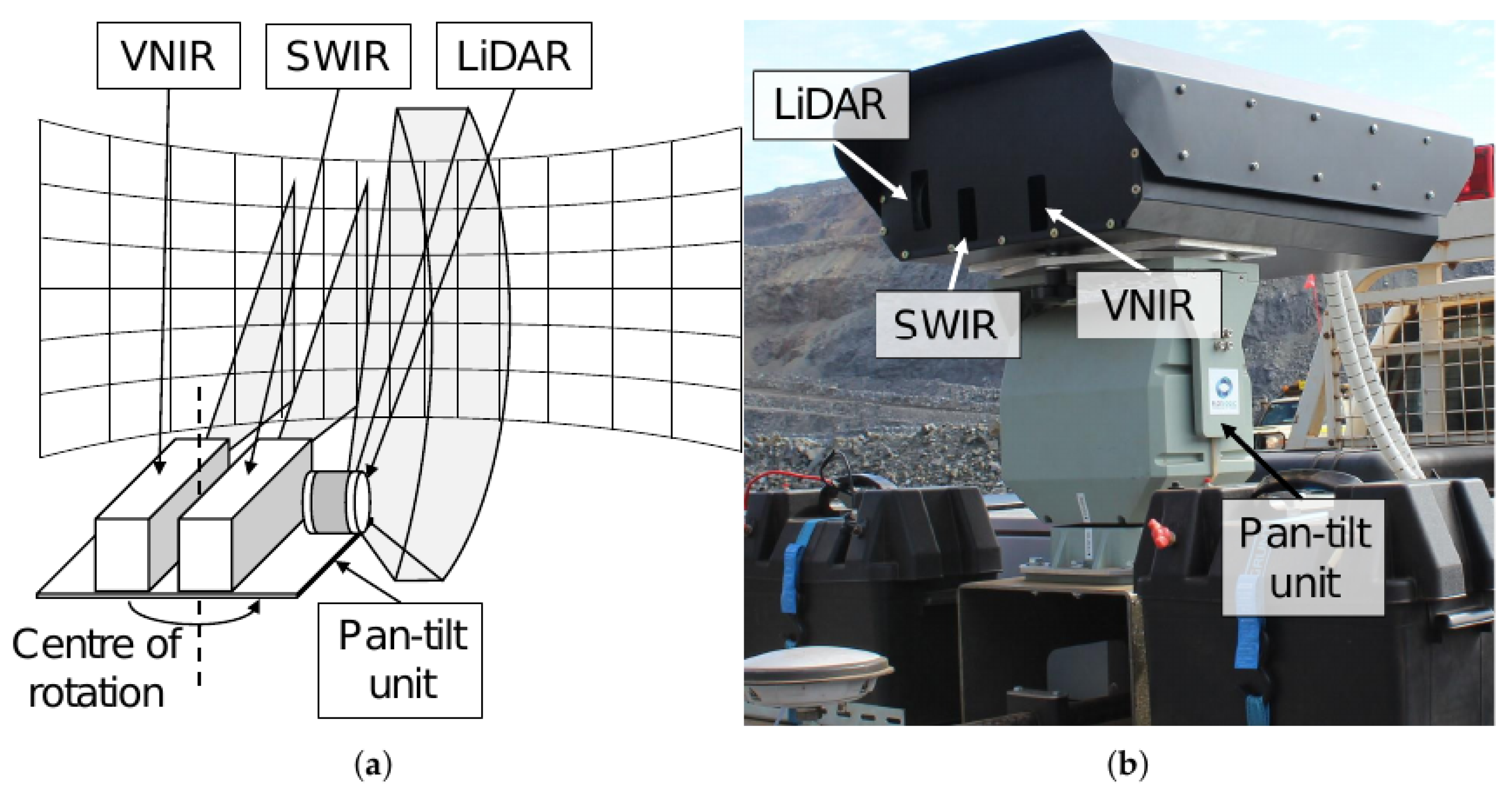 Sensors 22 02687 g001