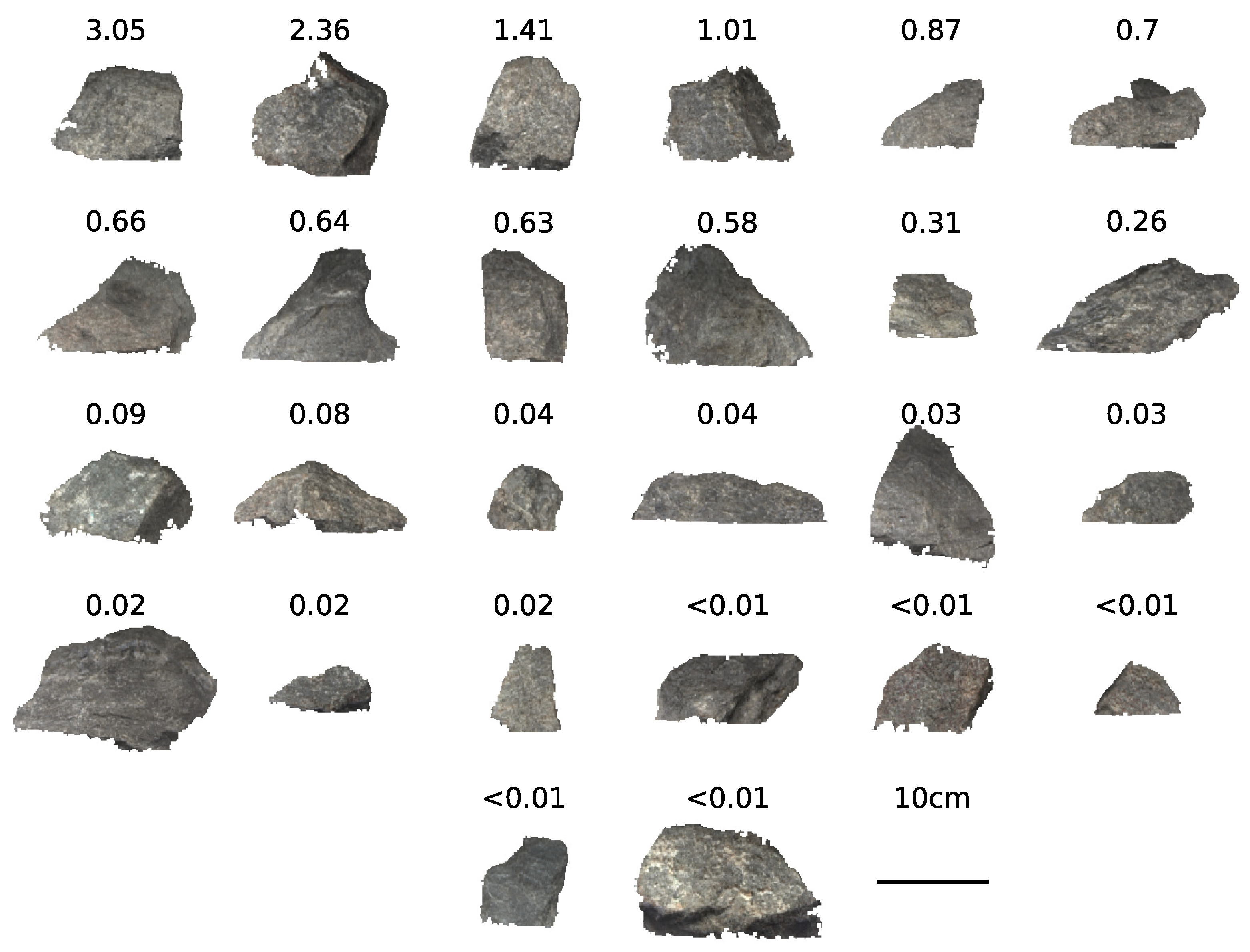 Sensors 22 02687 g002