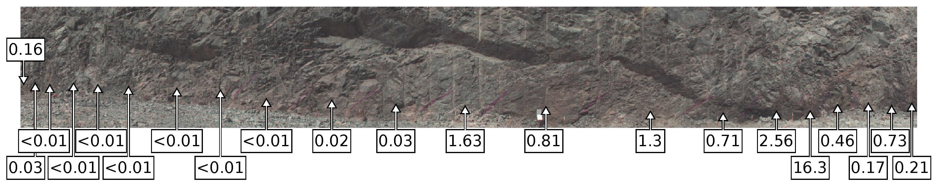 Sensors 22 02687 g003