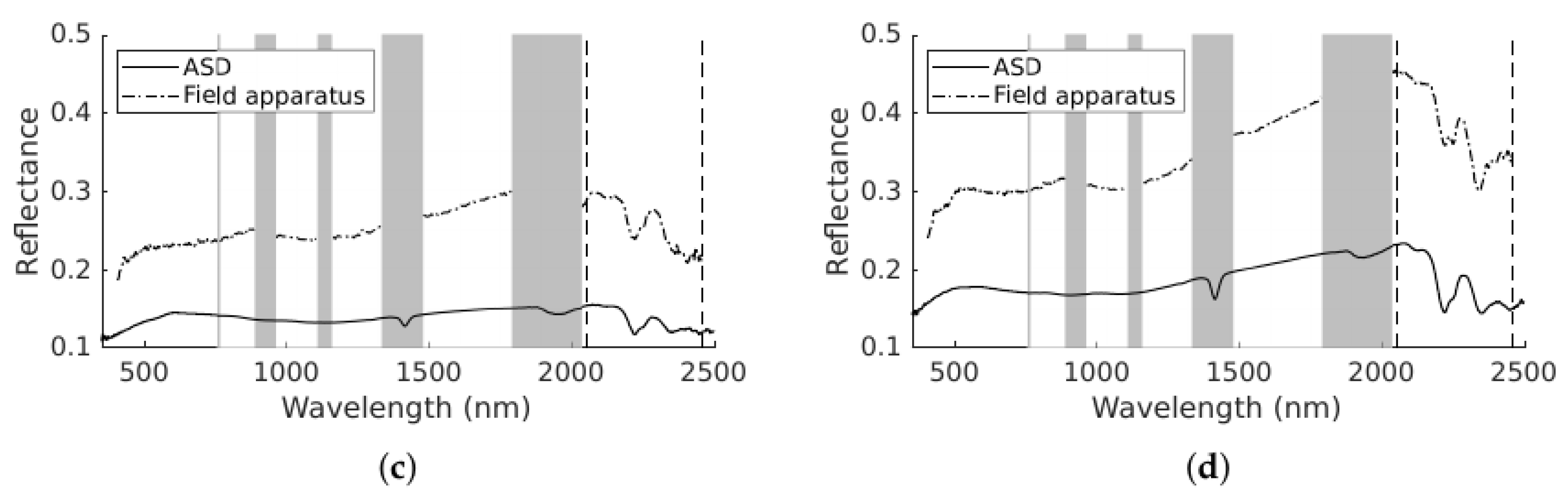 Sensors 22 02687 g004b
