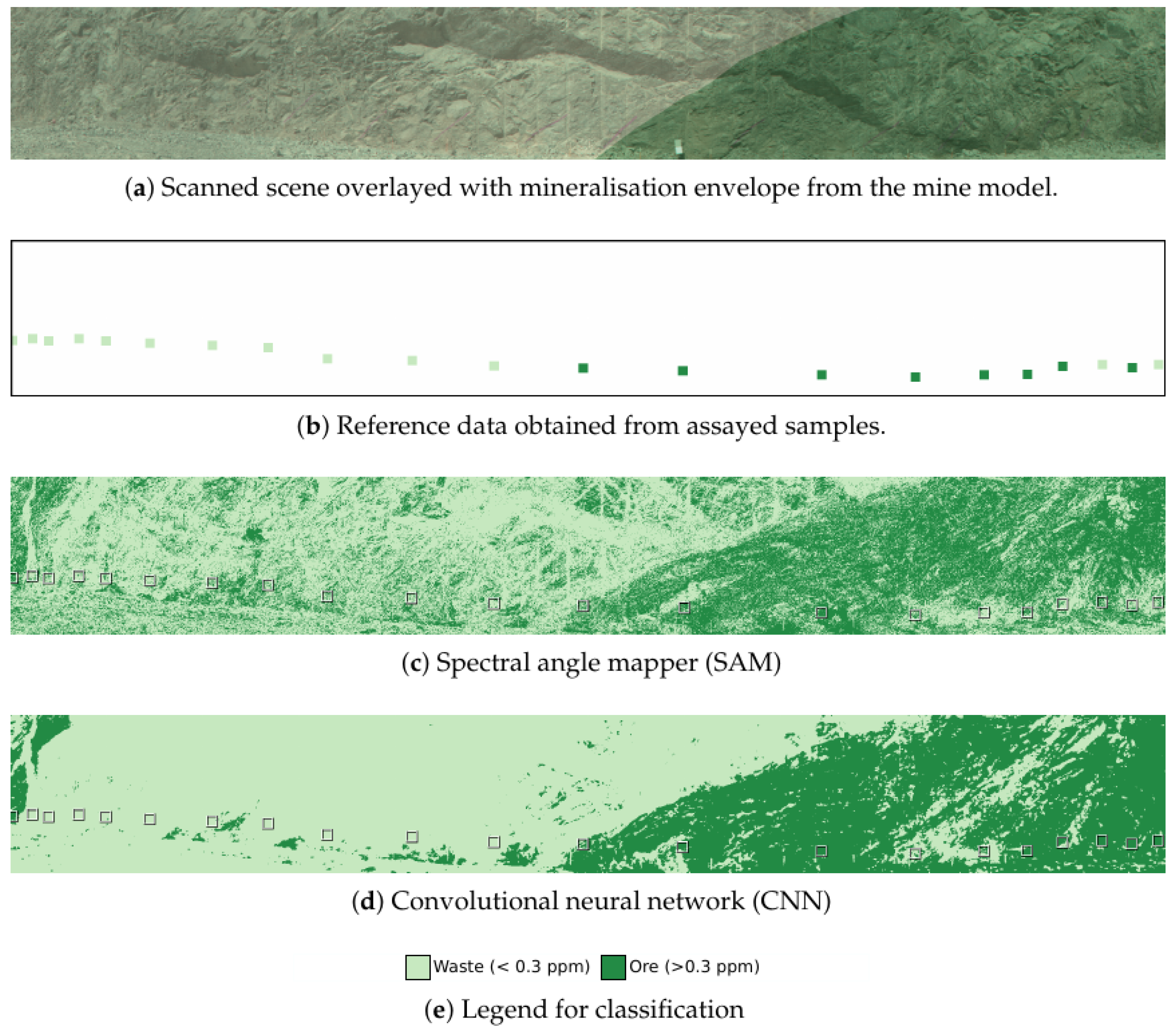 Sensors 22 02687 g005
