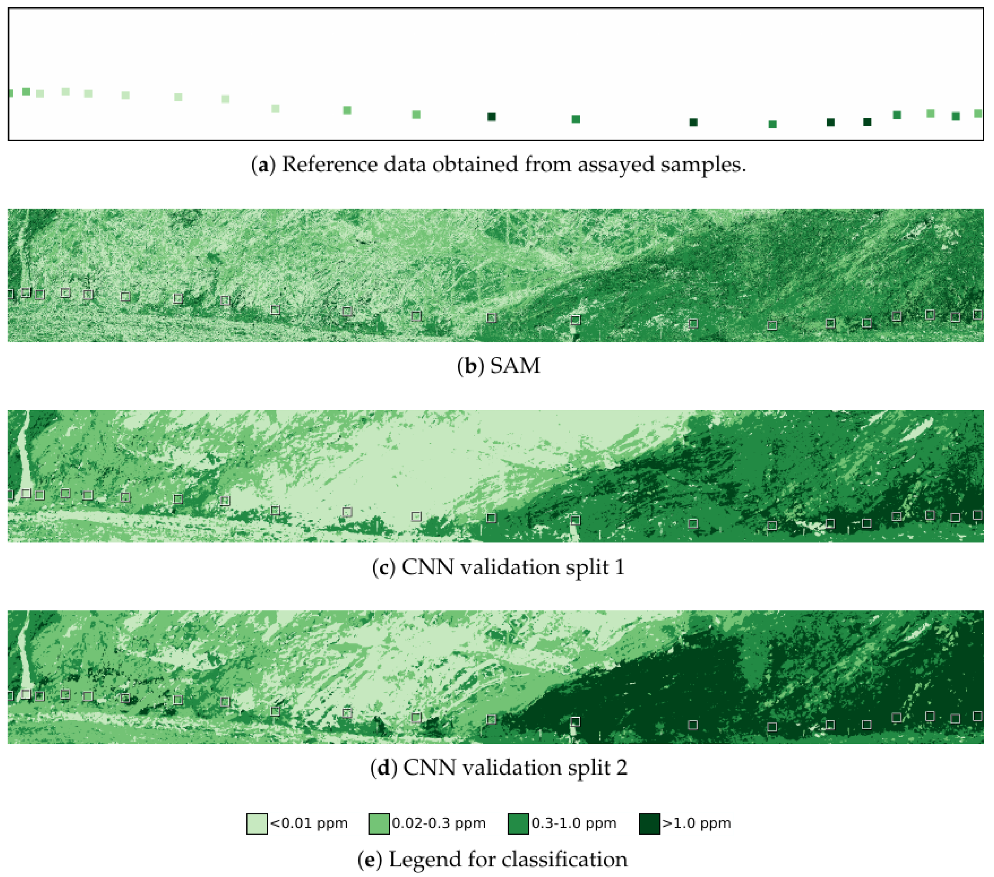 Sensors 22 02687 g006