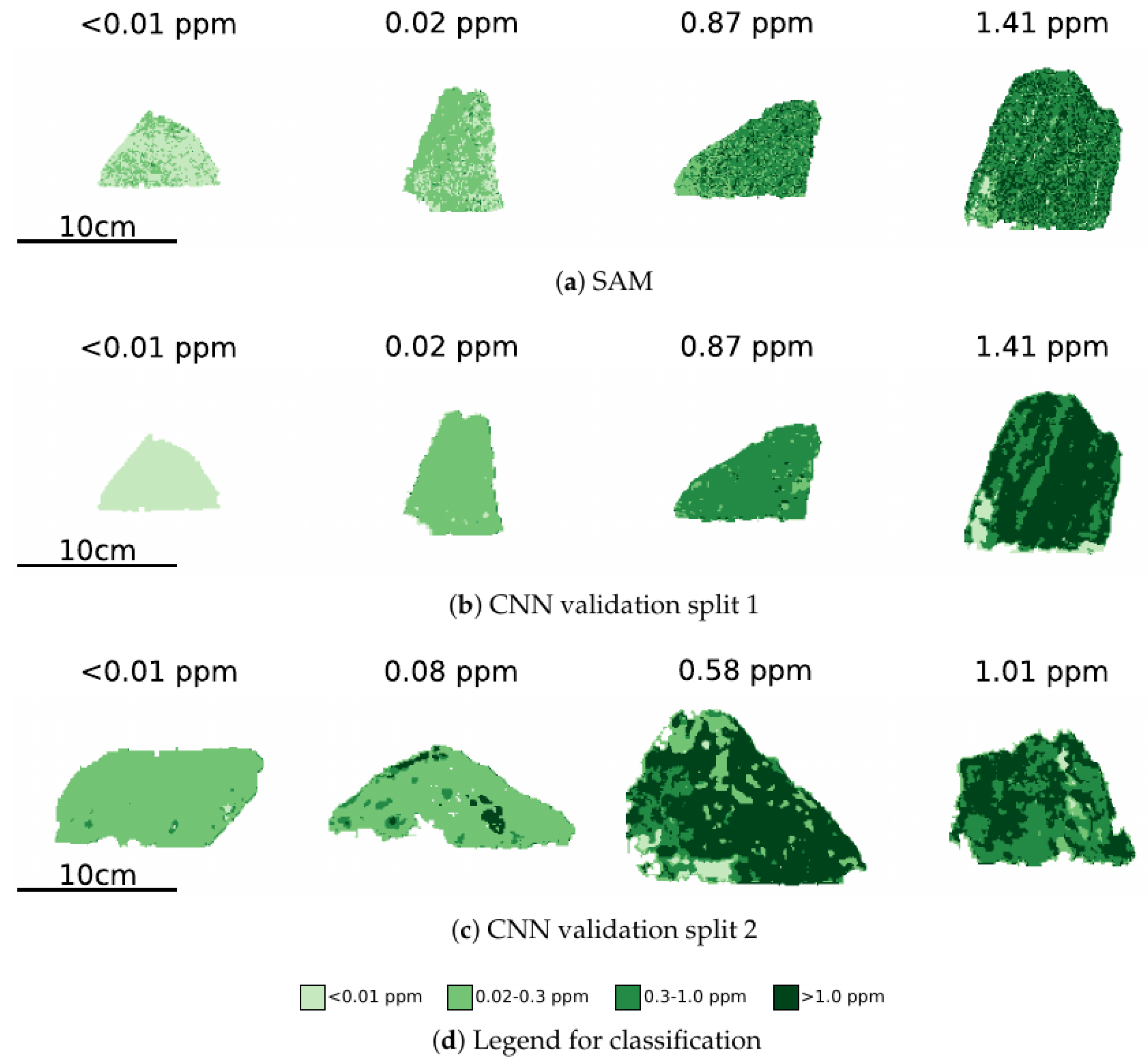 Sensors 22 02687 g007