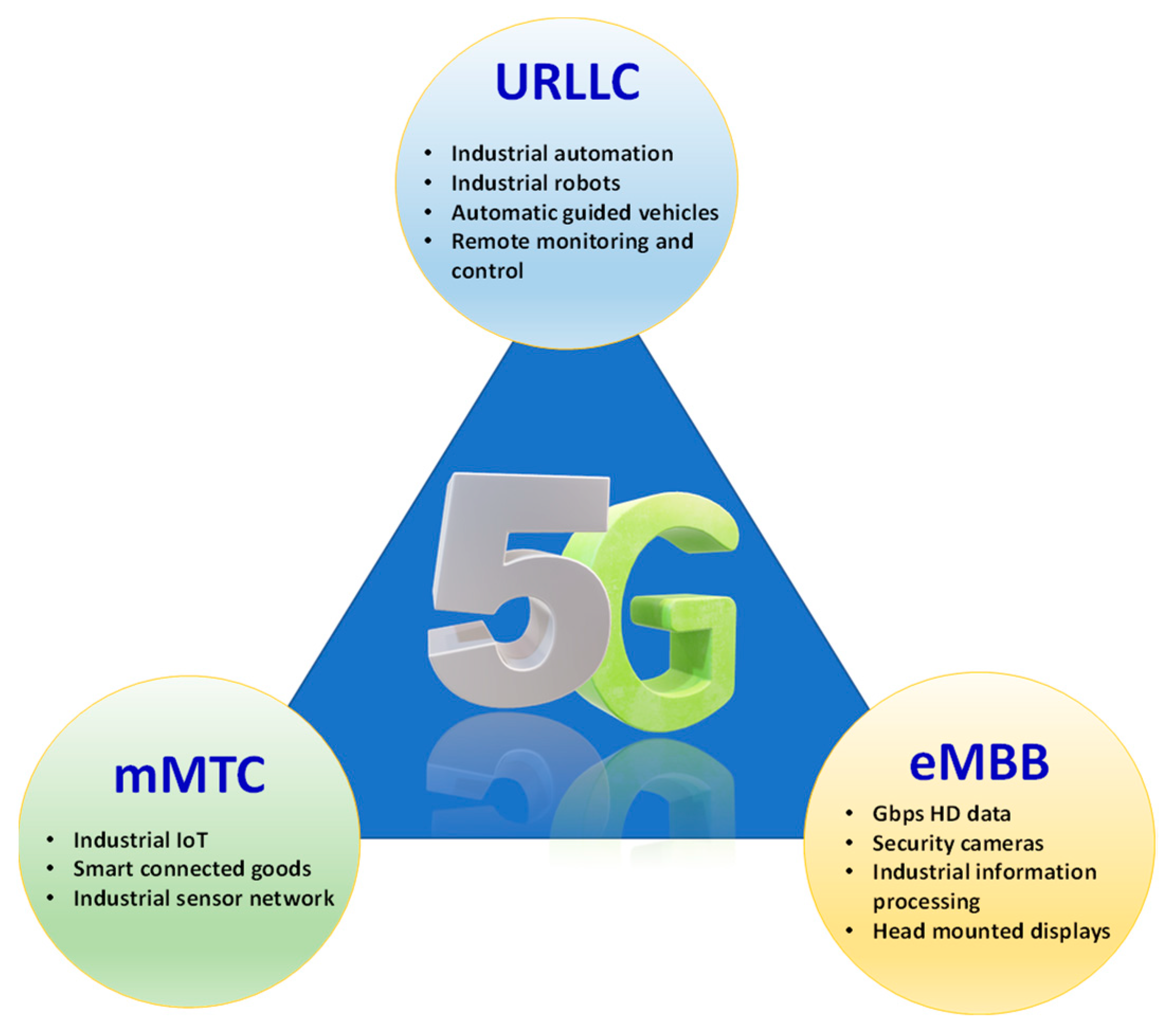 Sensors 22 02688 g001