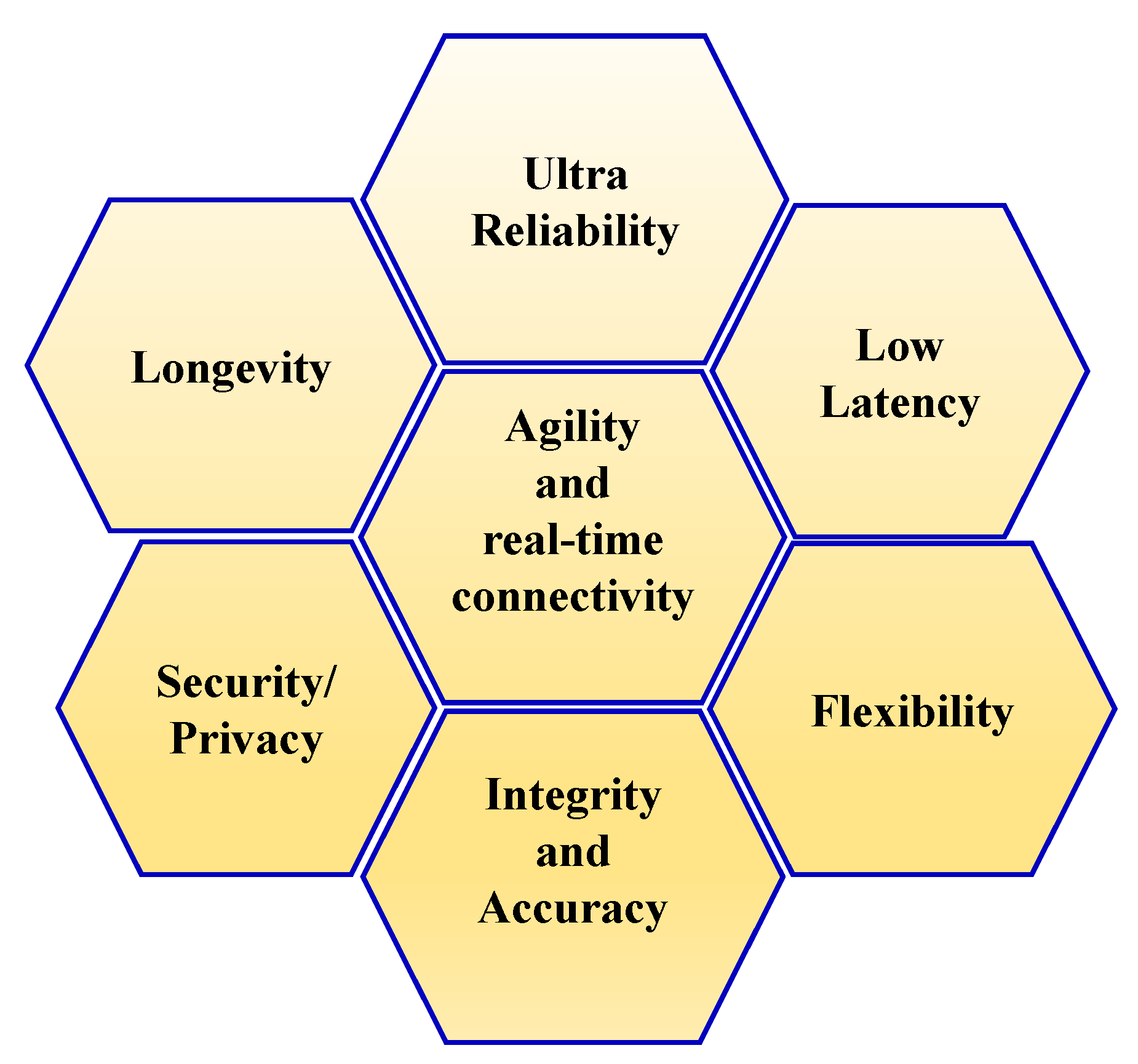 Sensors 22 02688 g002