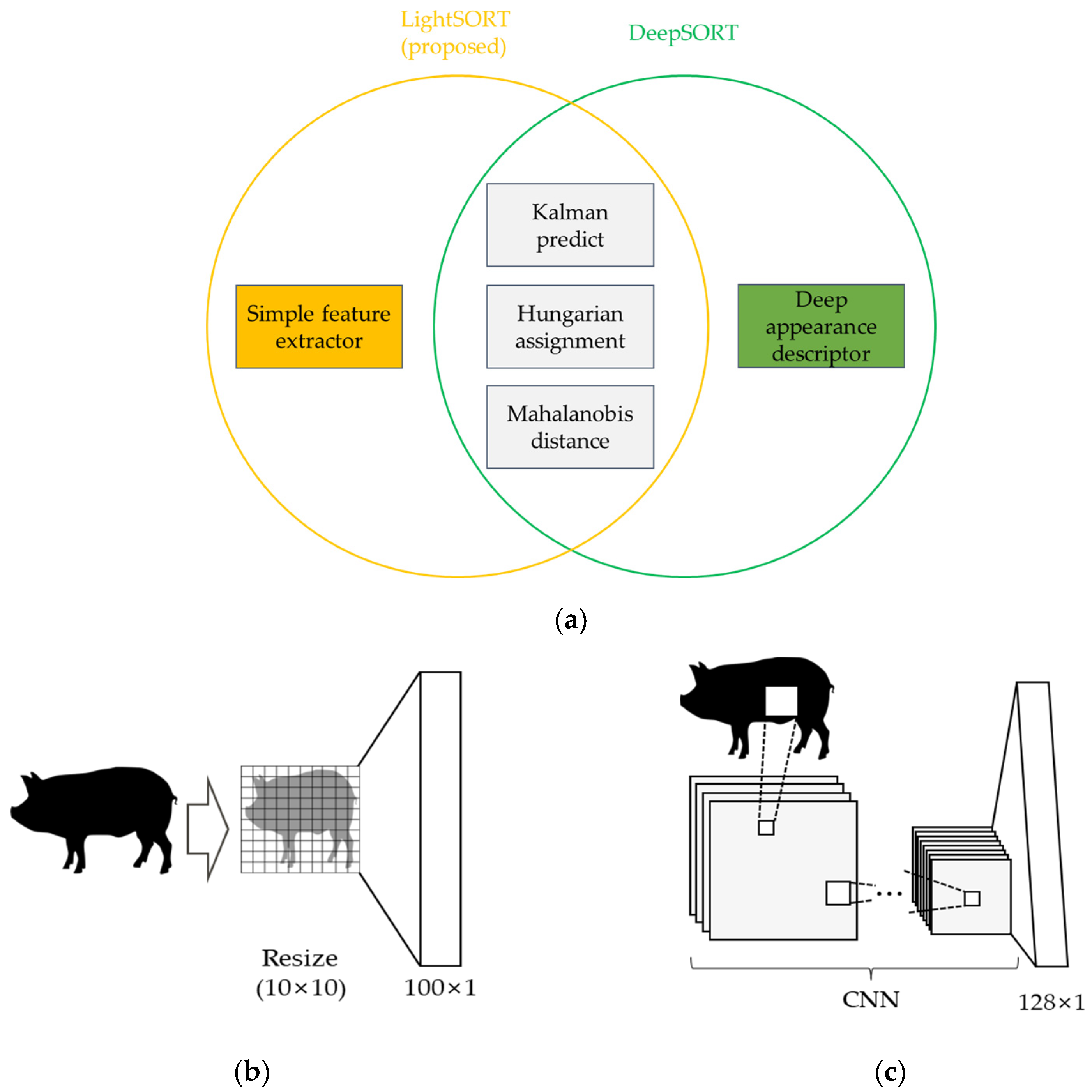 Sensors 22 02689 g002