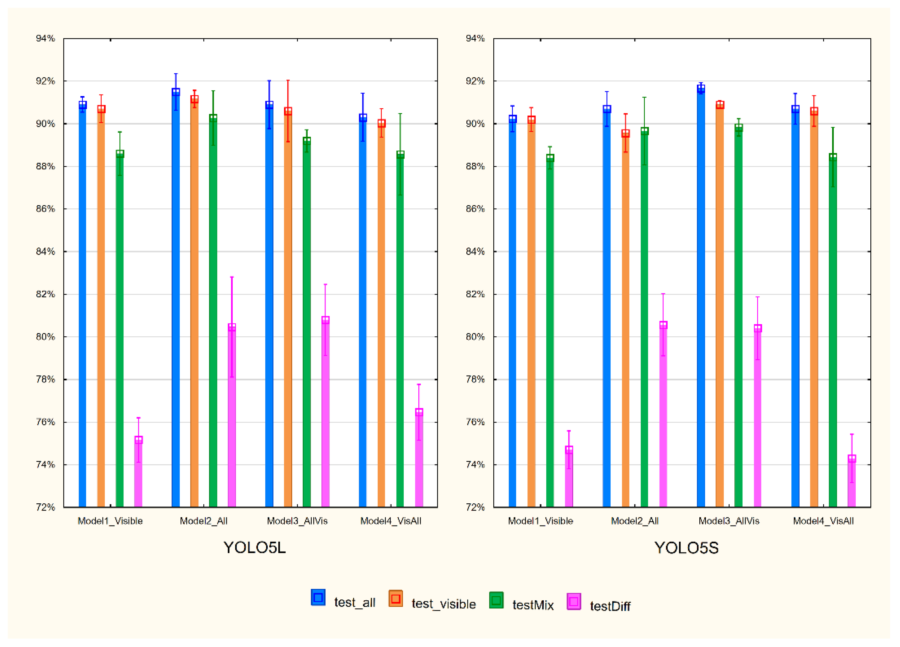 Sensors 22 02690 g003 550