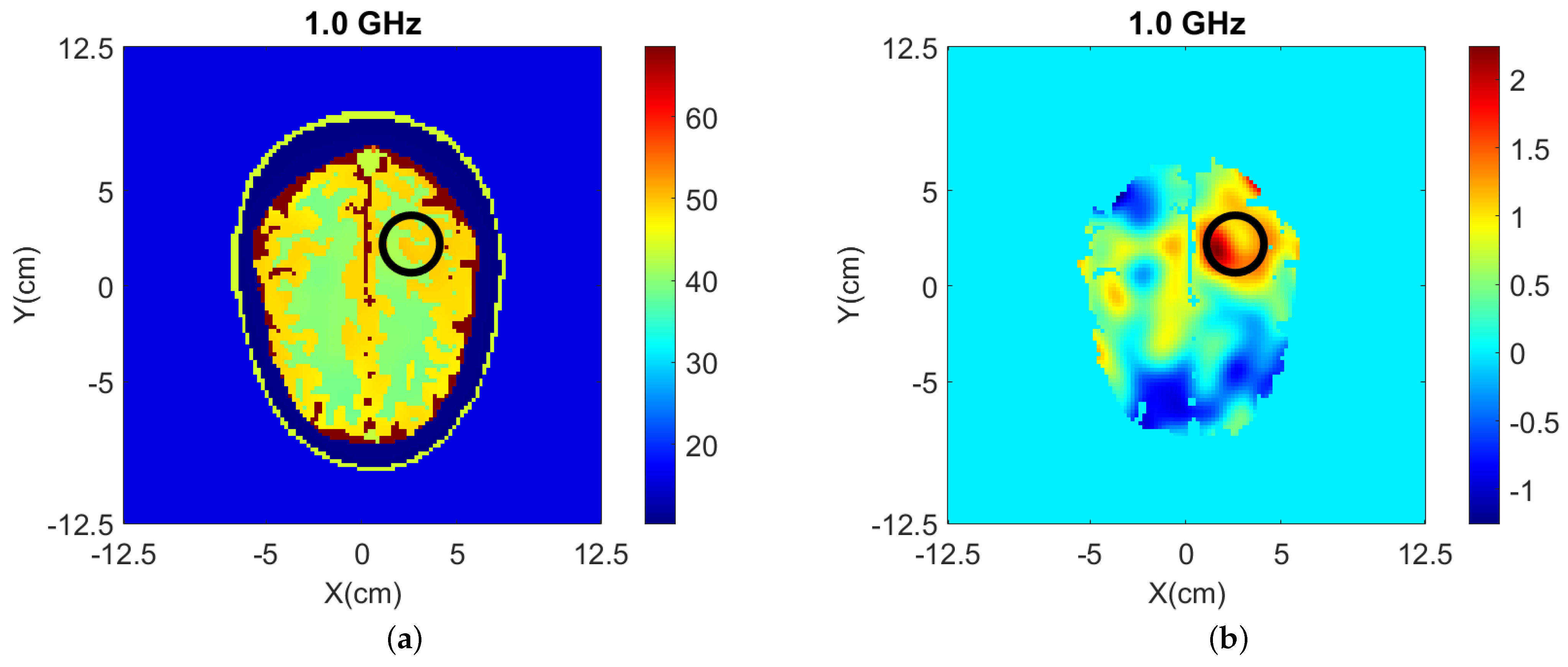 Sensors 22 02691 g007
