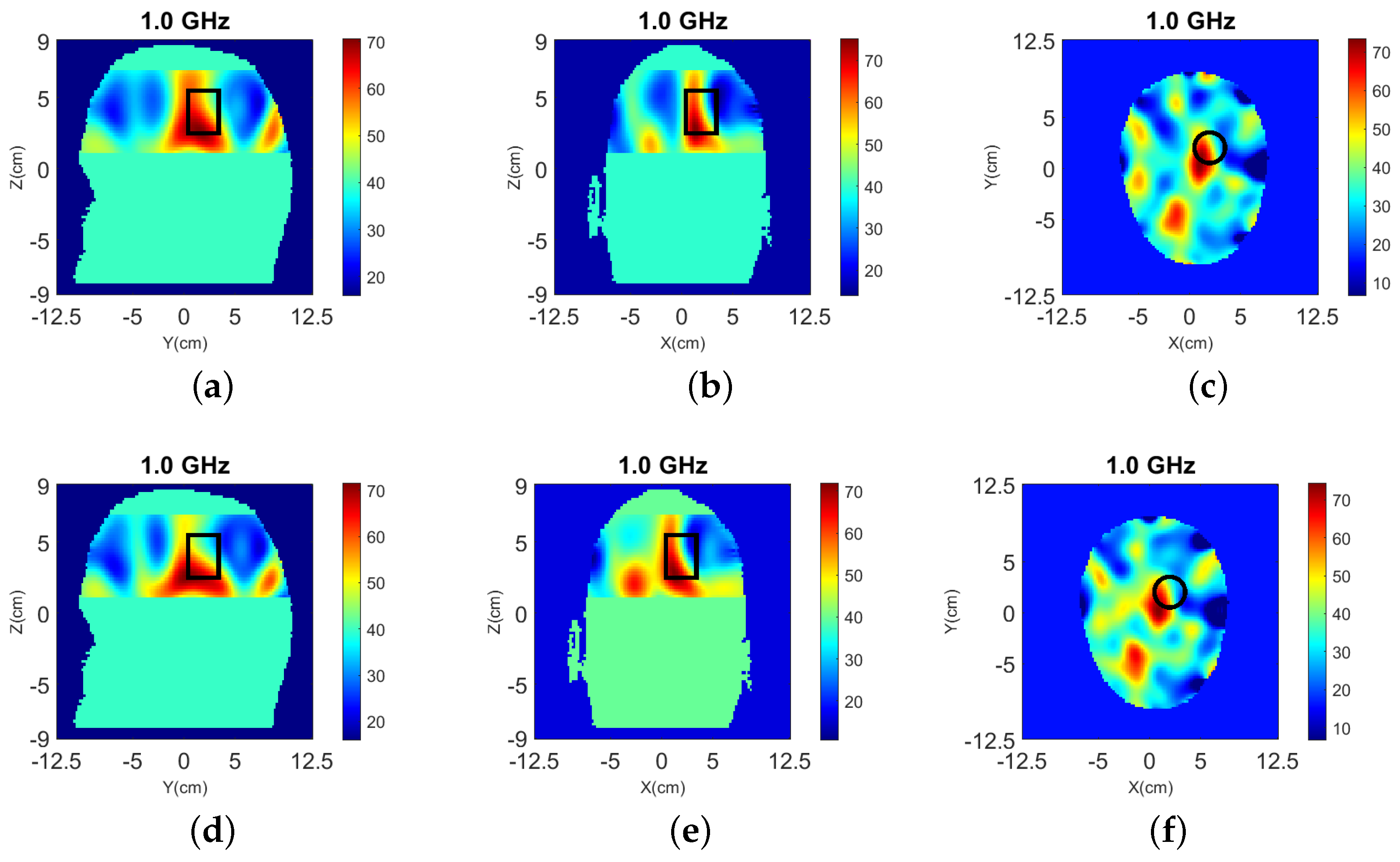 Sensors 22 02691 g012
