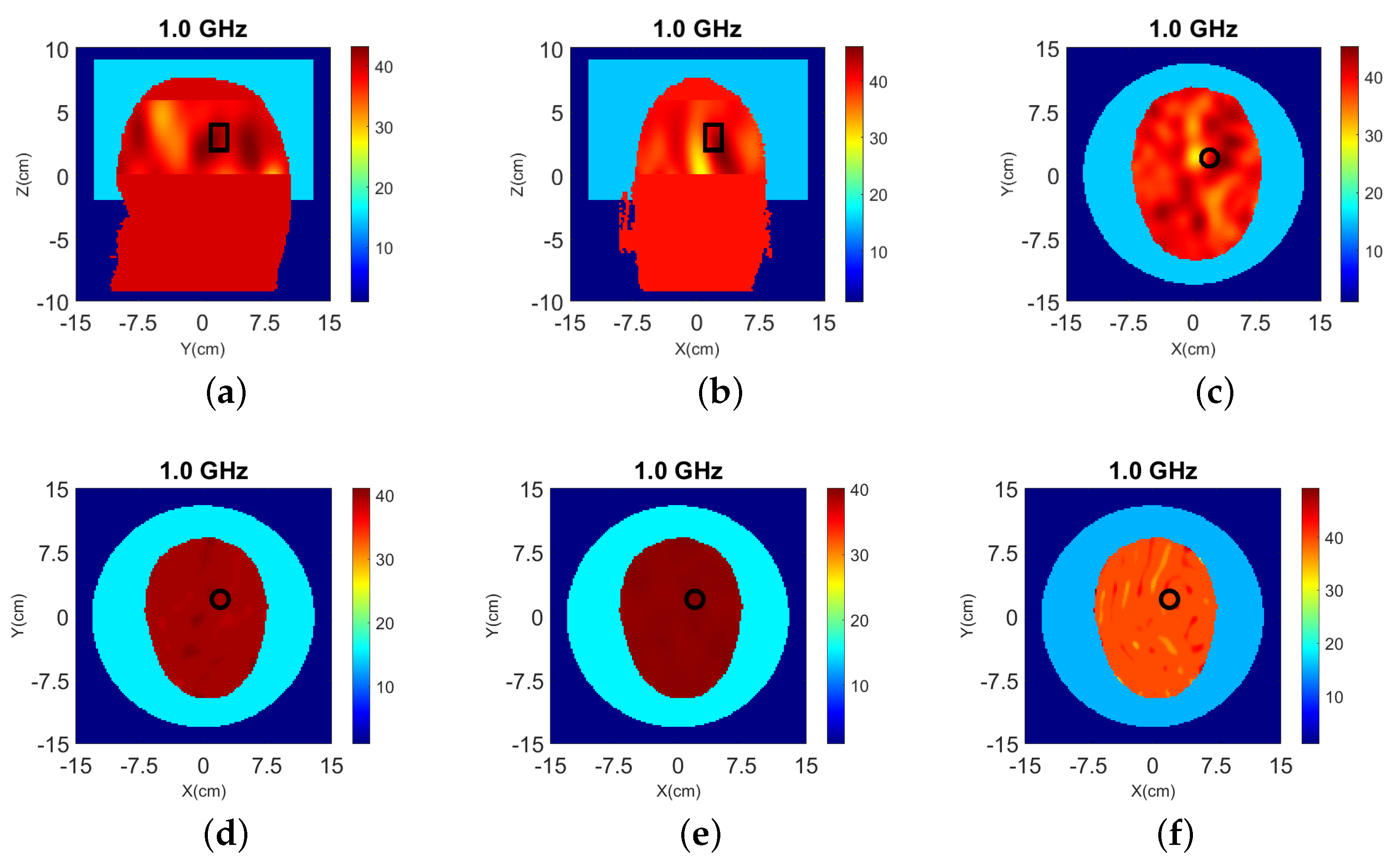 Sensors 22 02691 g016