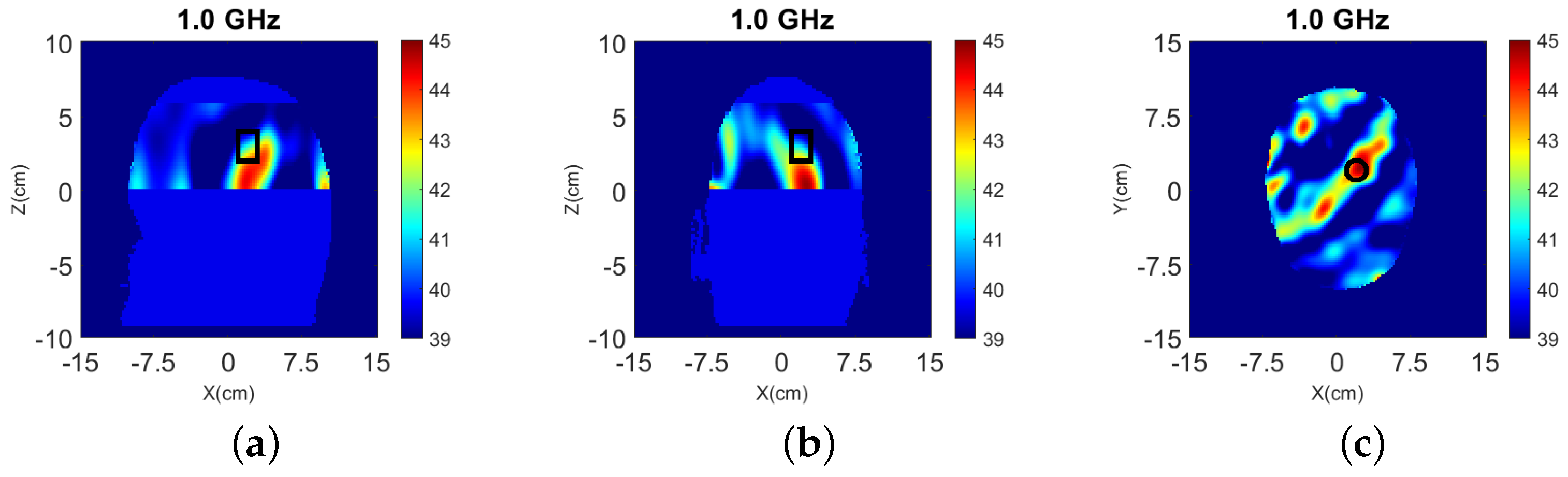 Sensors 22 02691 g019