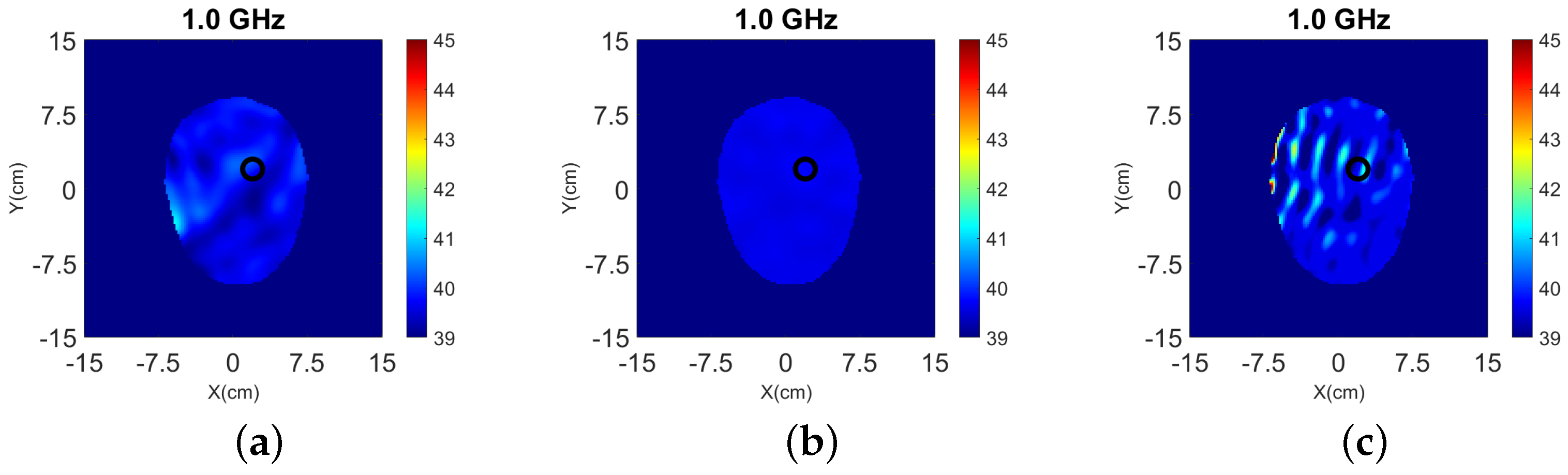 Sensors 22 02691 g020