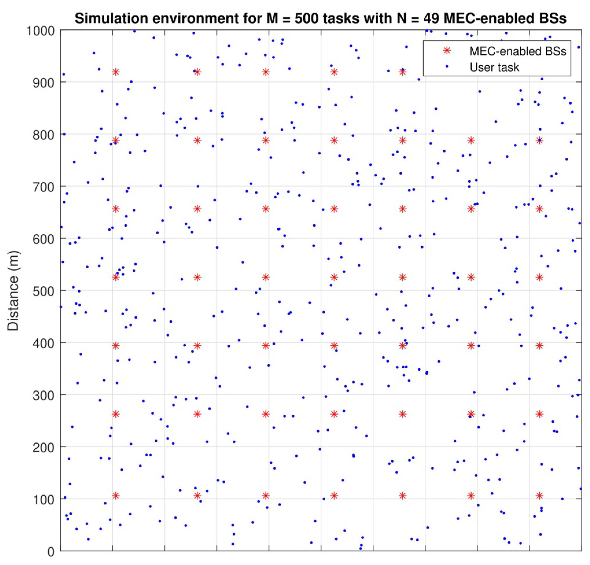 Sensors 22 02692 g003
