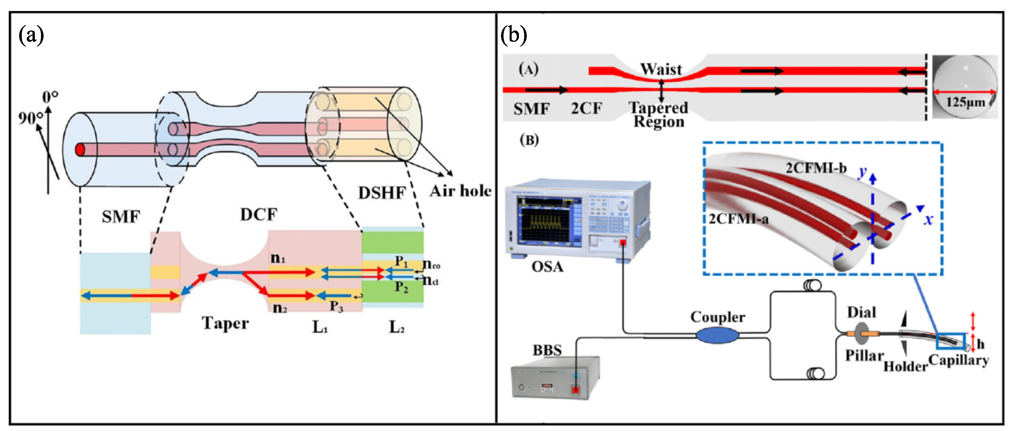 Sensors 22 02694 g007 550